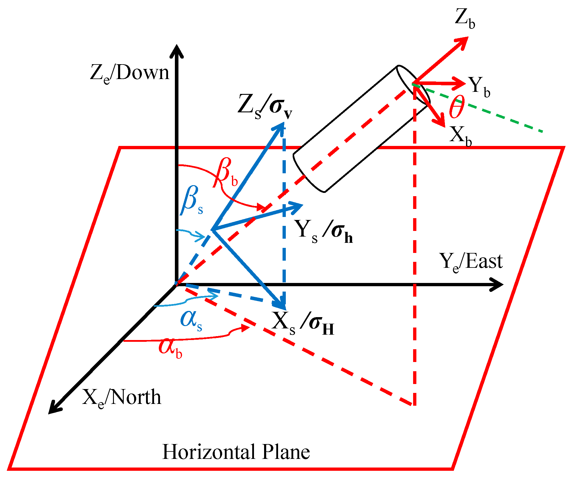 Processes 13 03769 g002