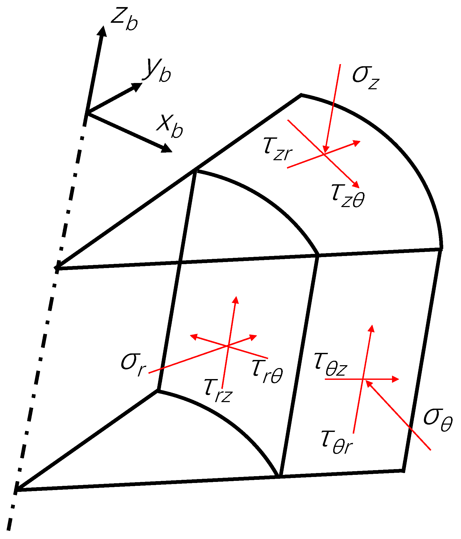 Processes 13 03769 g004