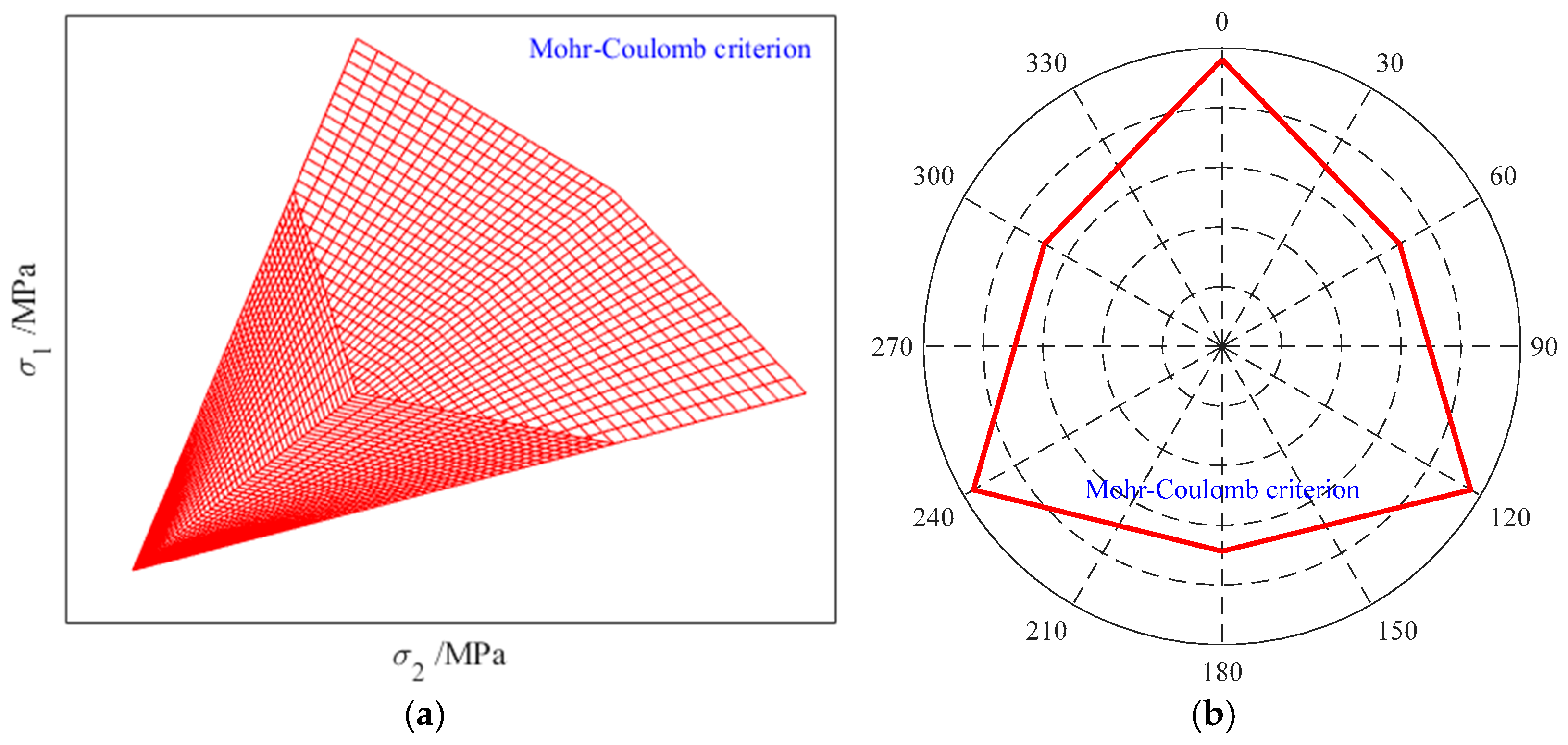 Processes 13 03769 g005