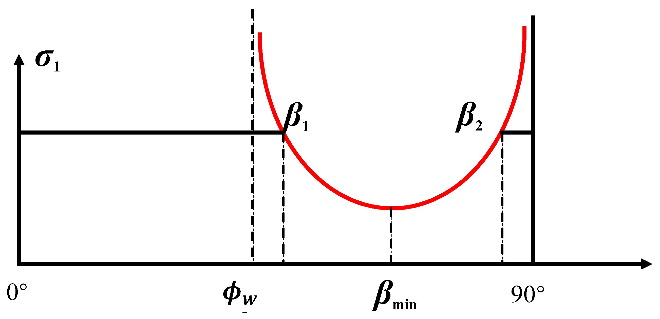 Processes 13 03769 g006