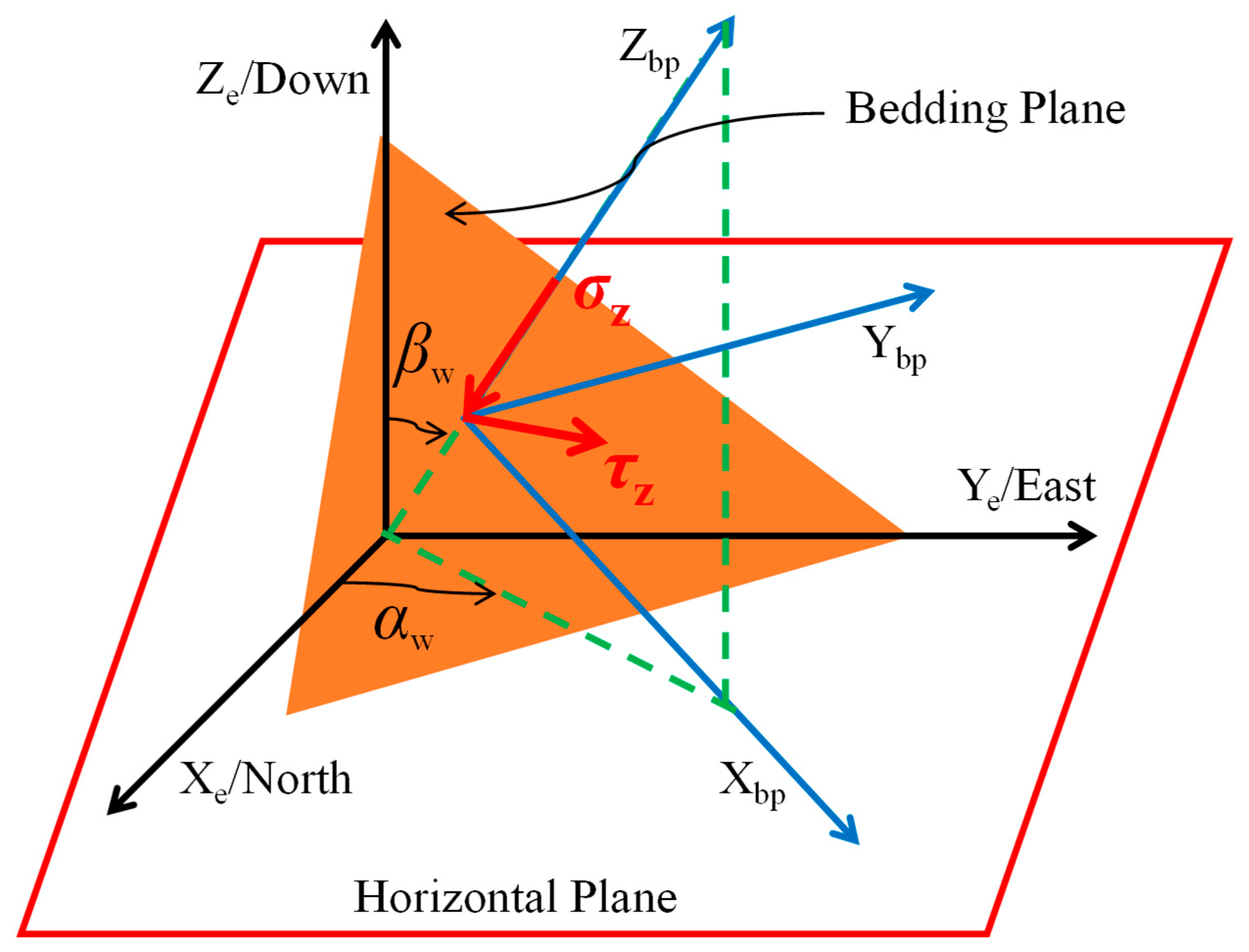 Processes 13 03769 g007