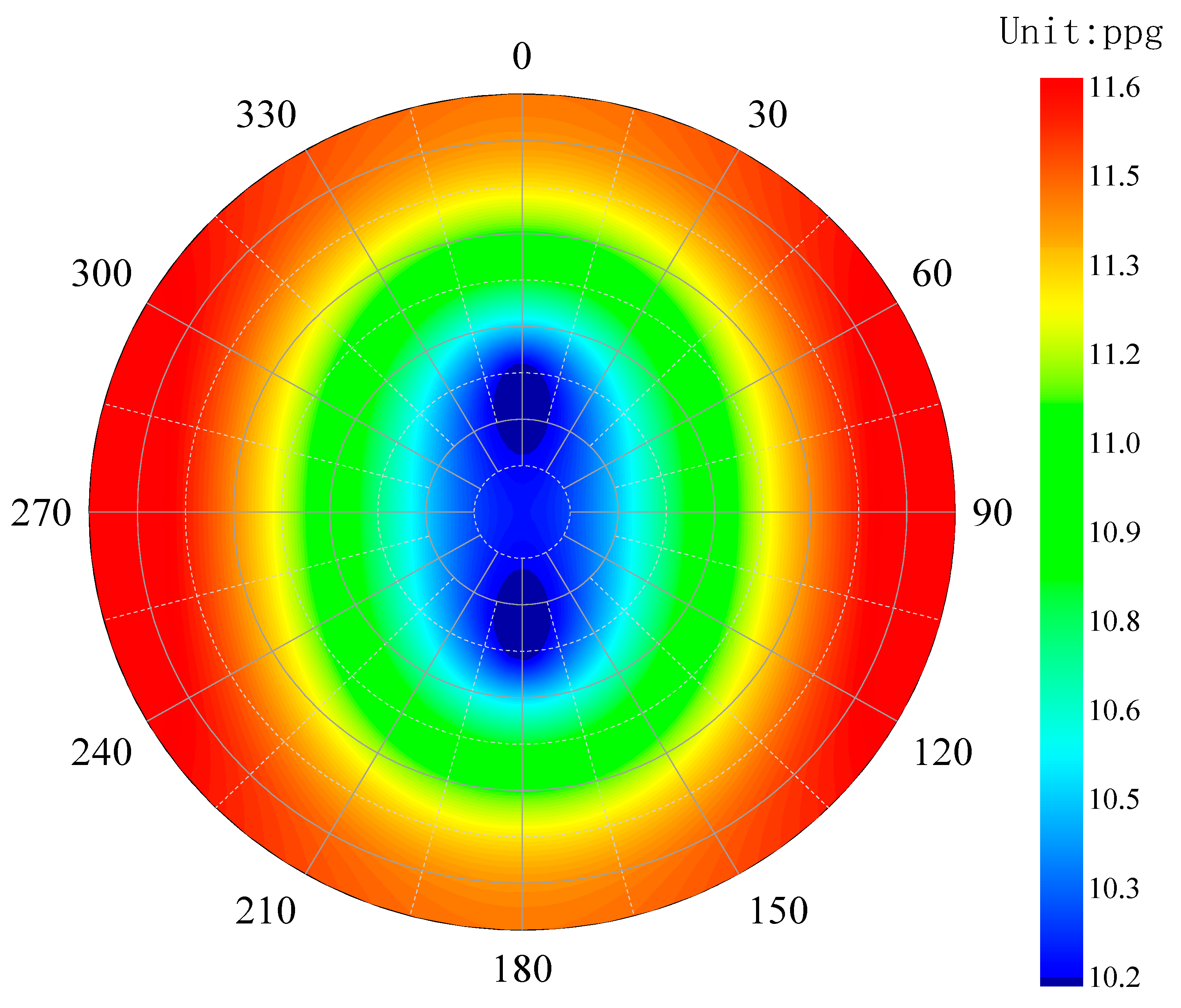 Processes 13 03769 g008