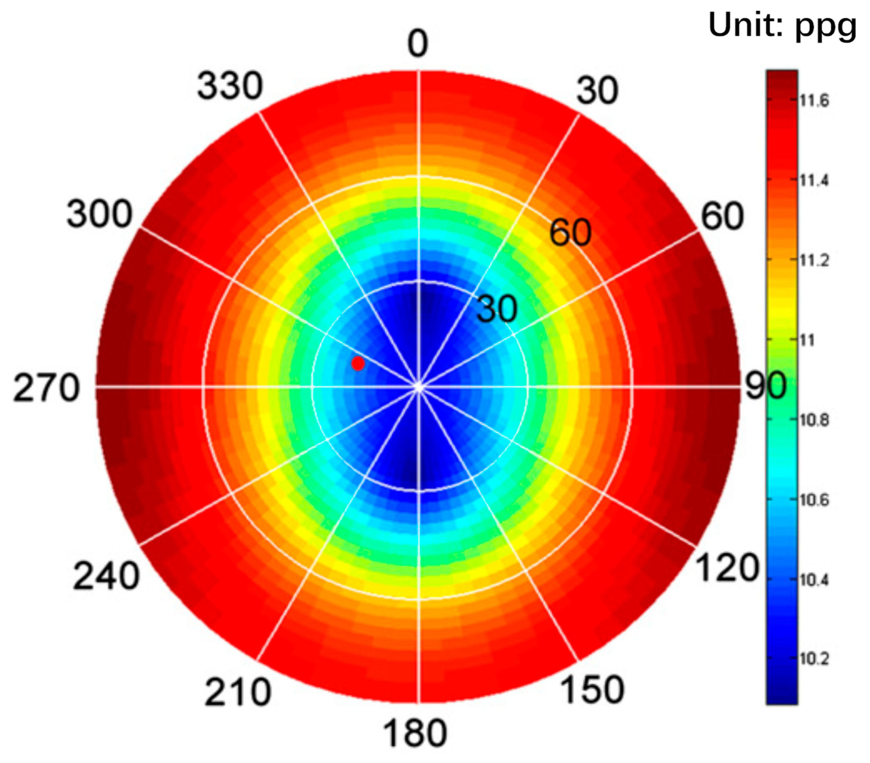 Processes 13 03769 g009
