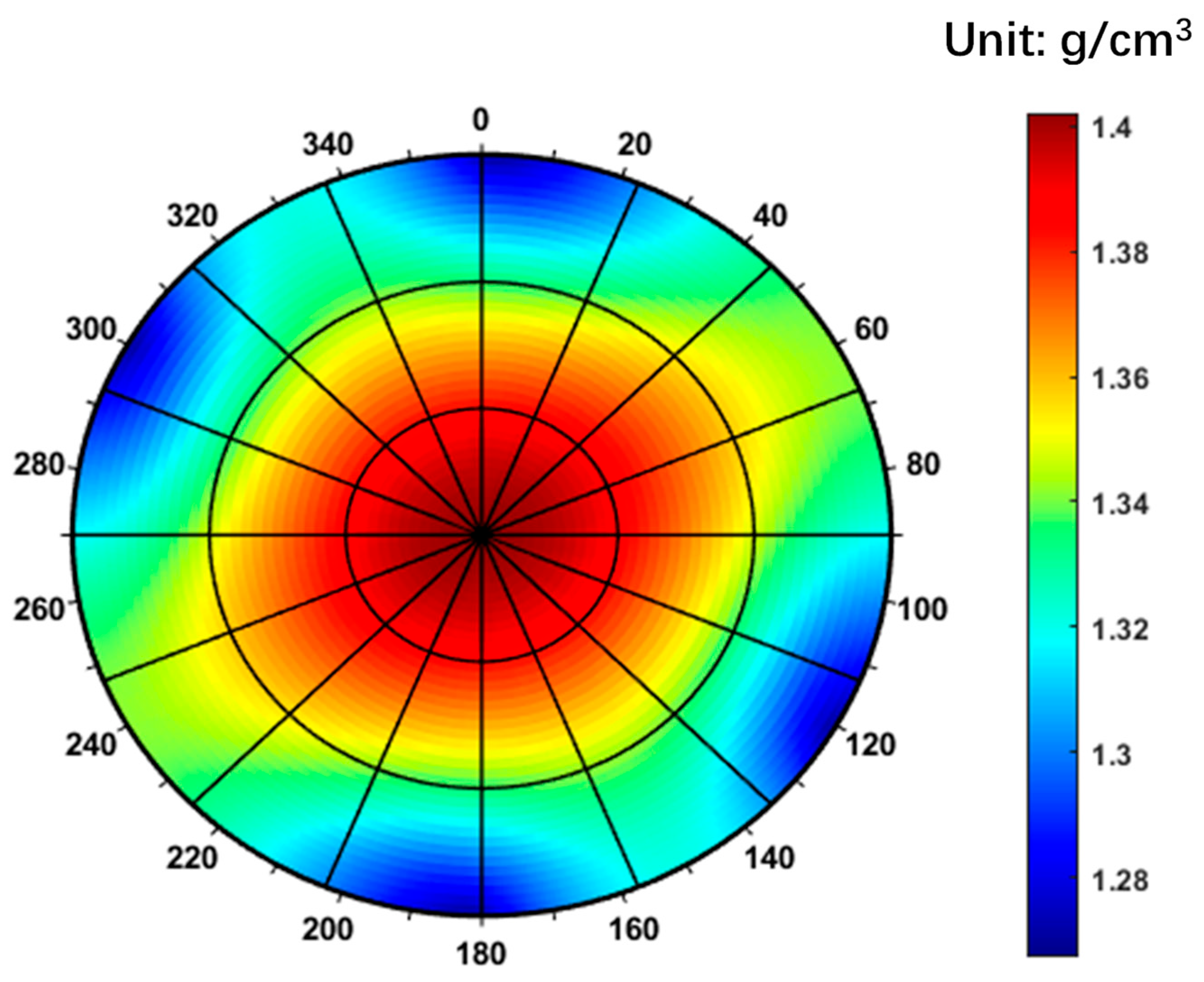 Processes 13 03769 g010