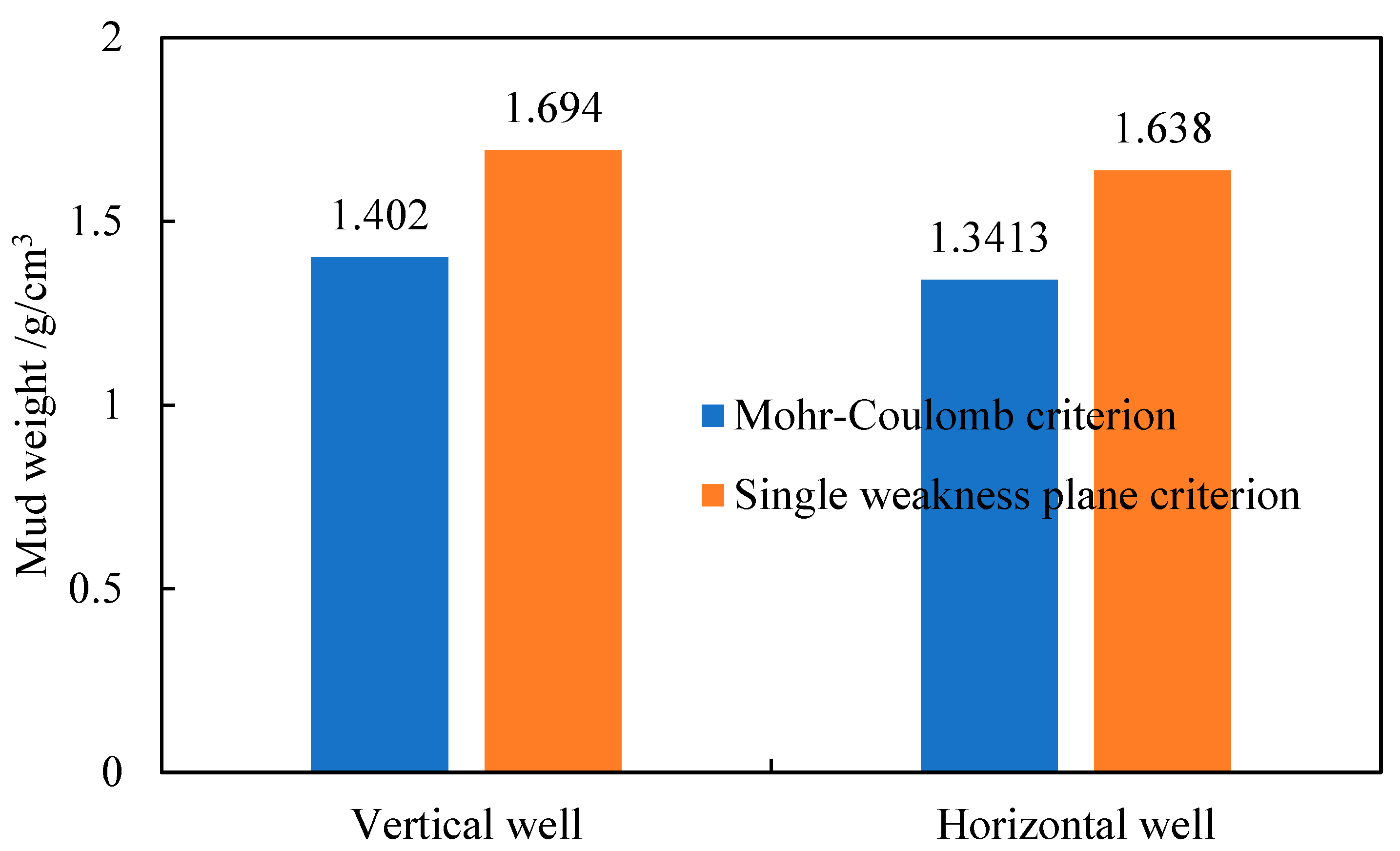 Processes 13 03769 g012