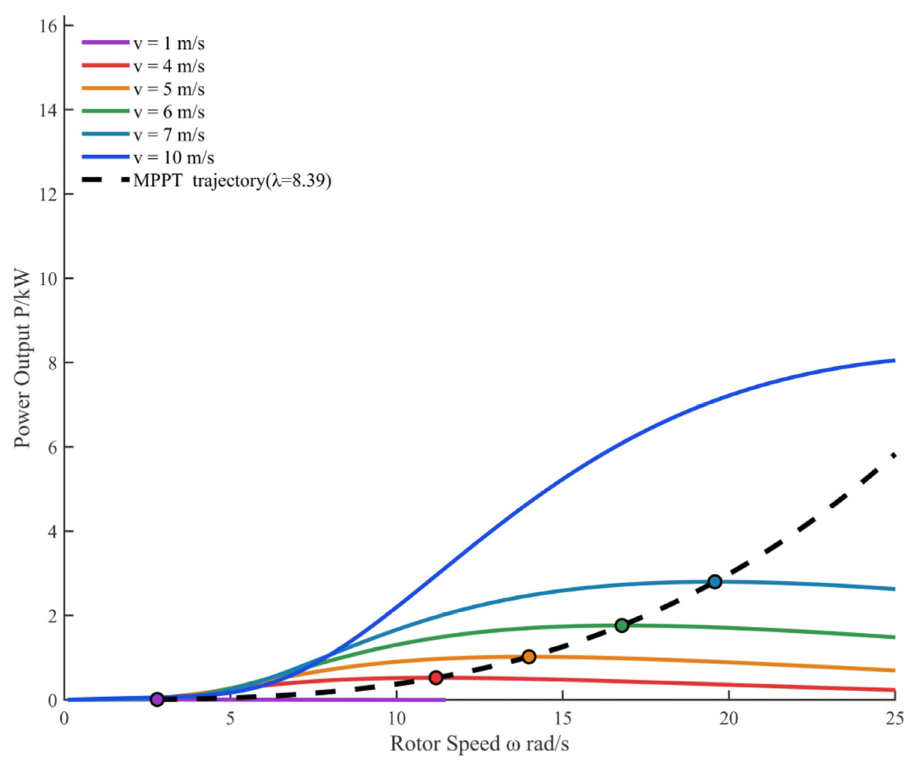 Processes 13 03770 g004