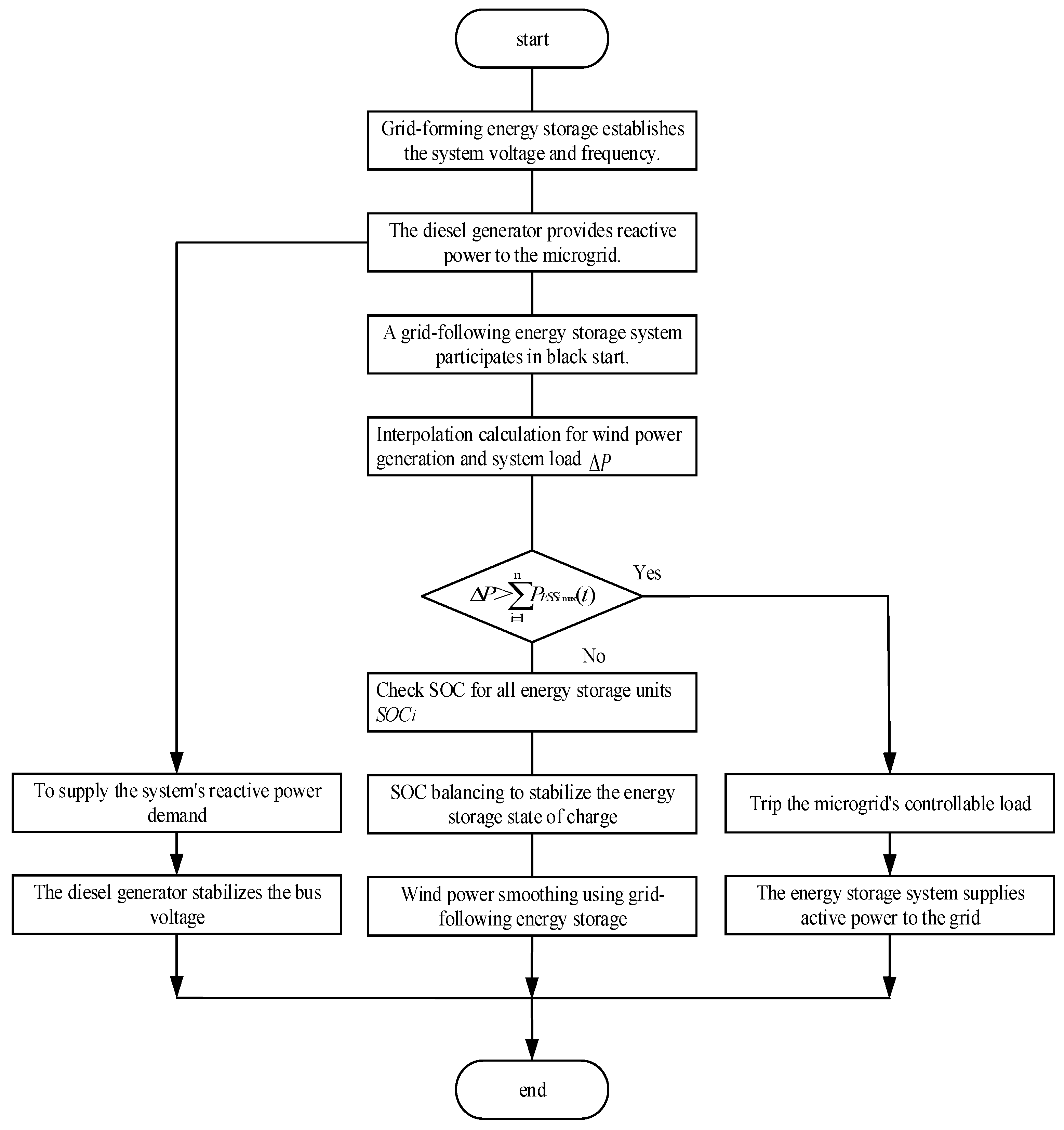 Processes 13 03770 g005