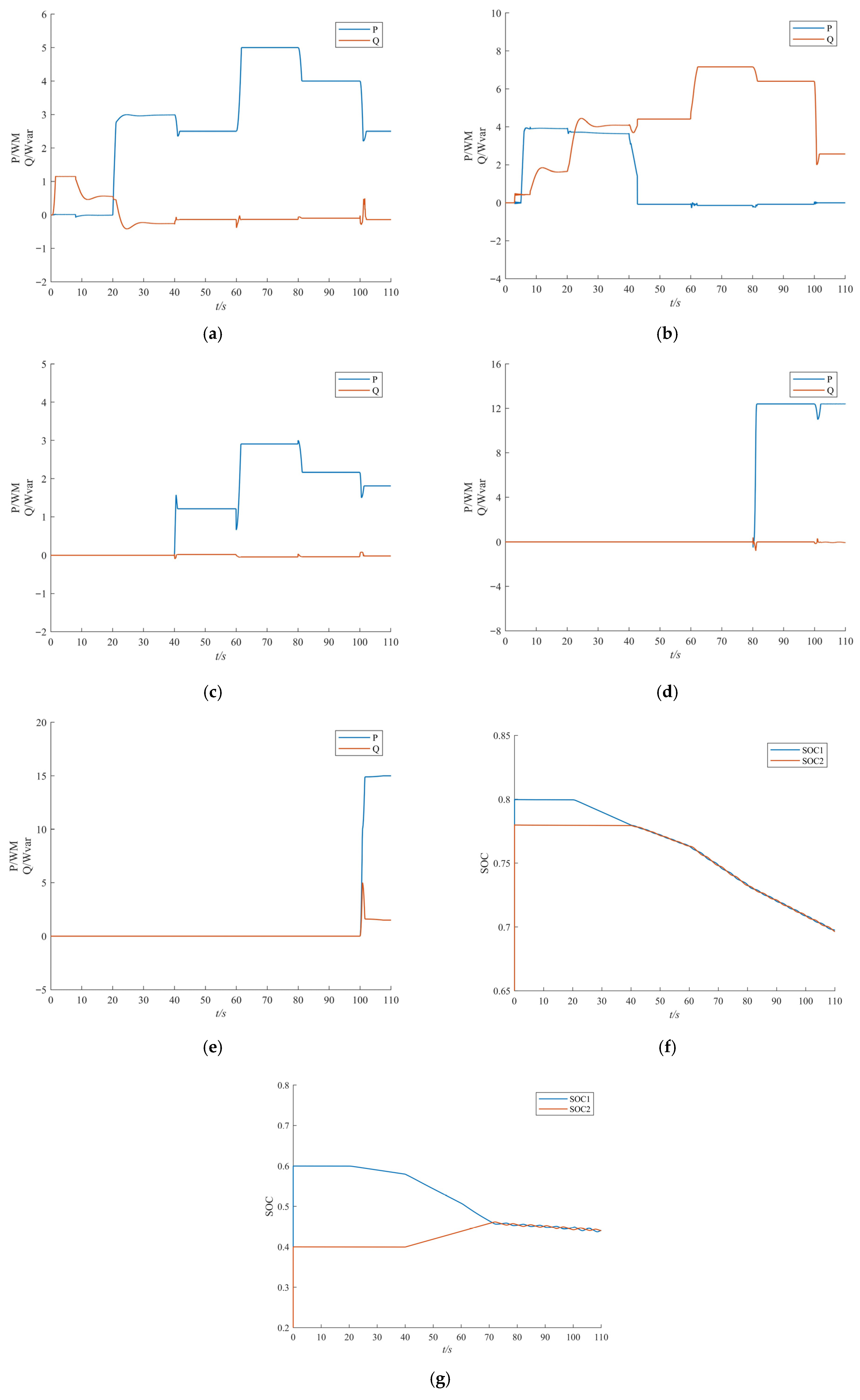 Processes 13 03770 g006