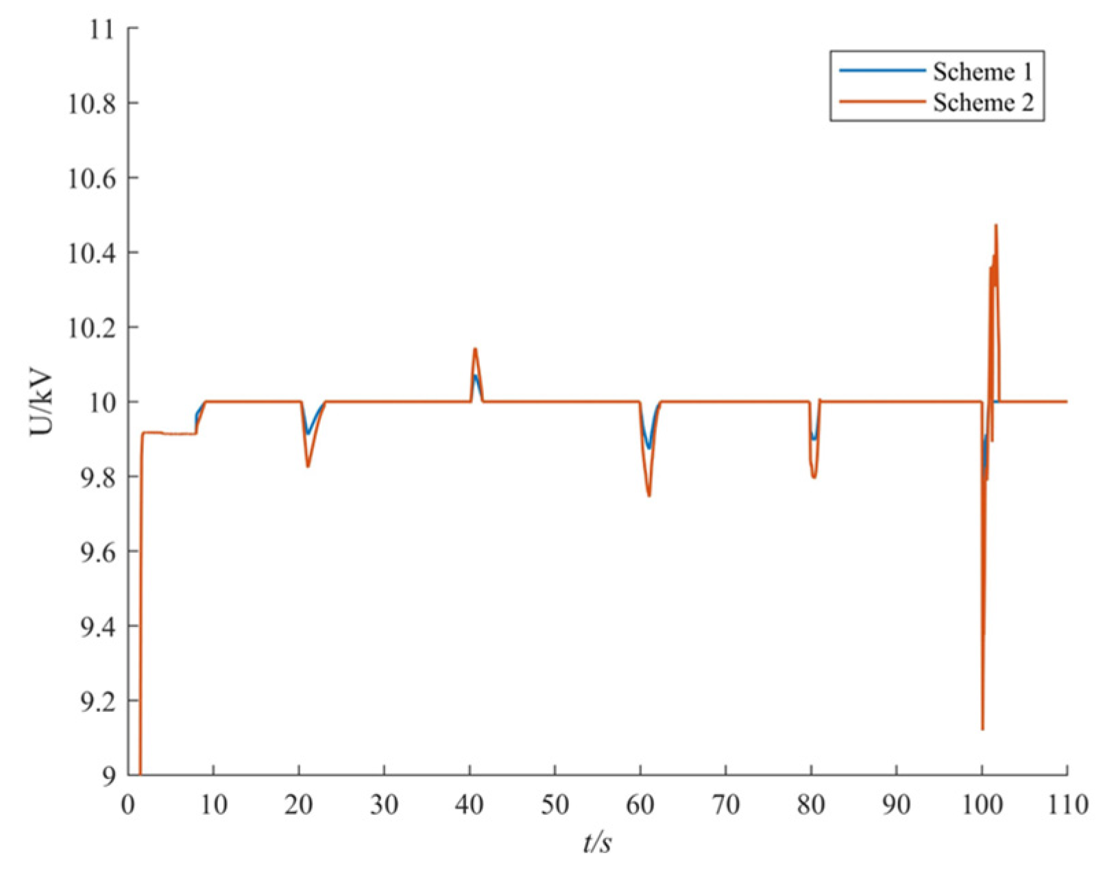 Processes 13 03770 g008