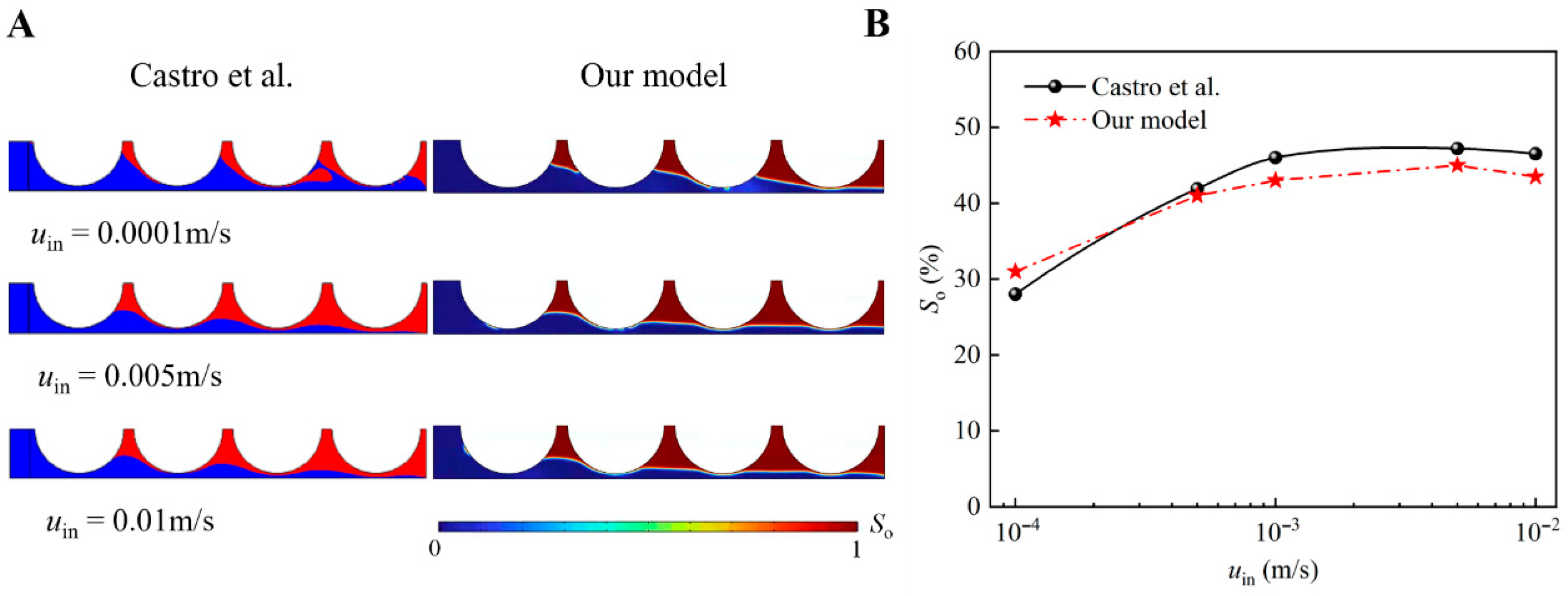 Processes 13 03771 g002