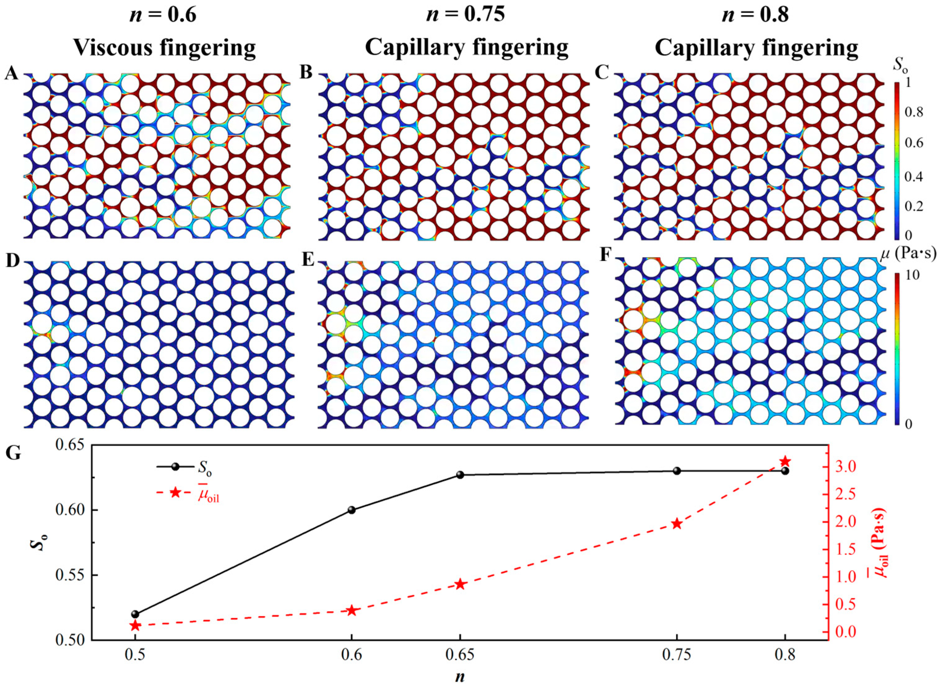 Processes 13 03771 g004