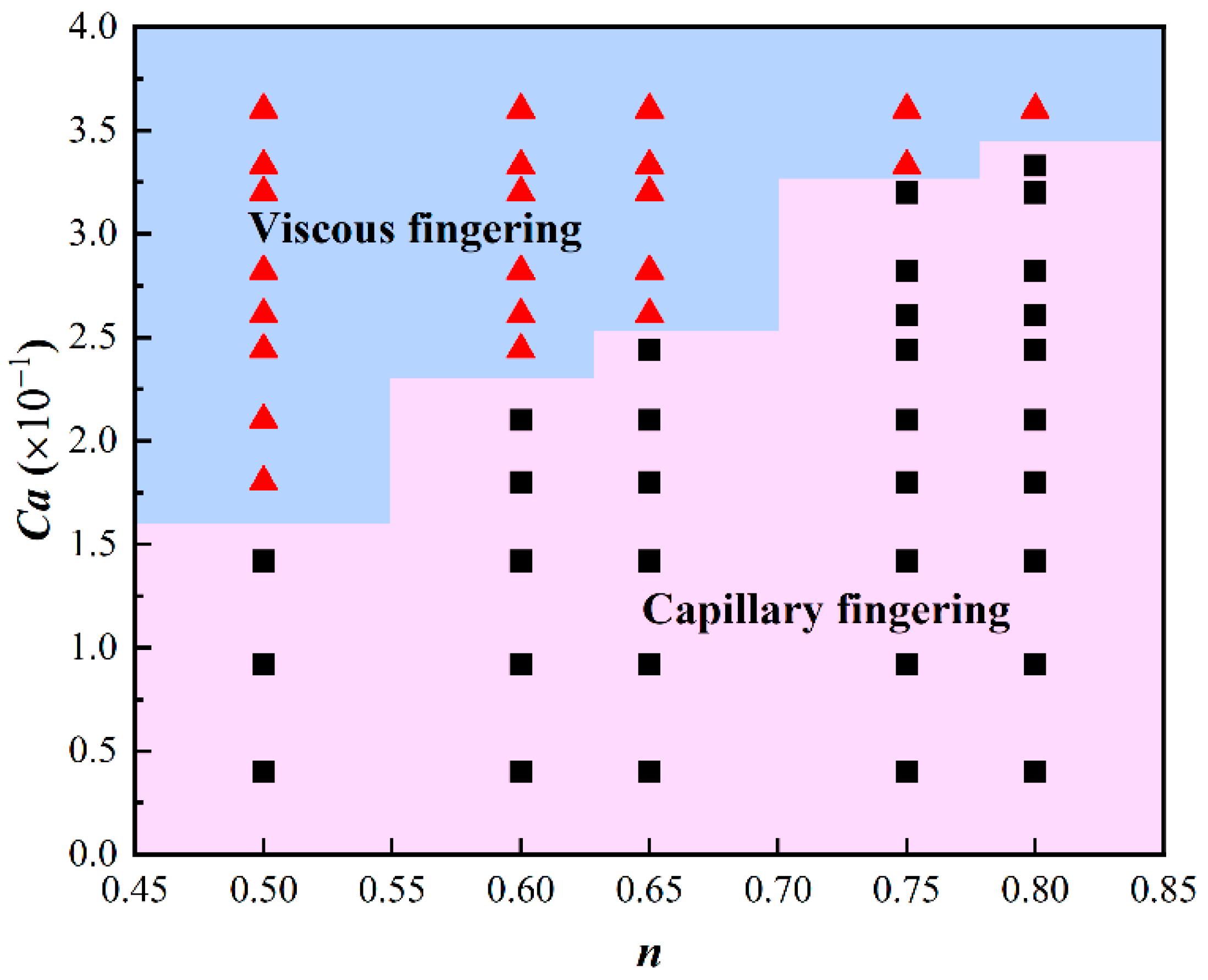 Processes 13 03771 g005
