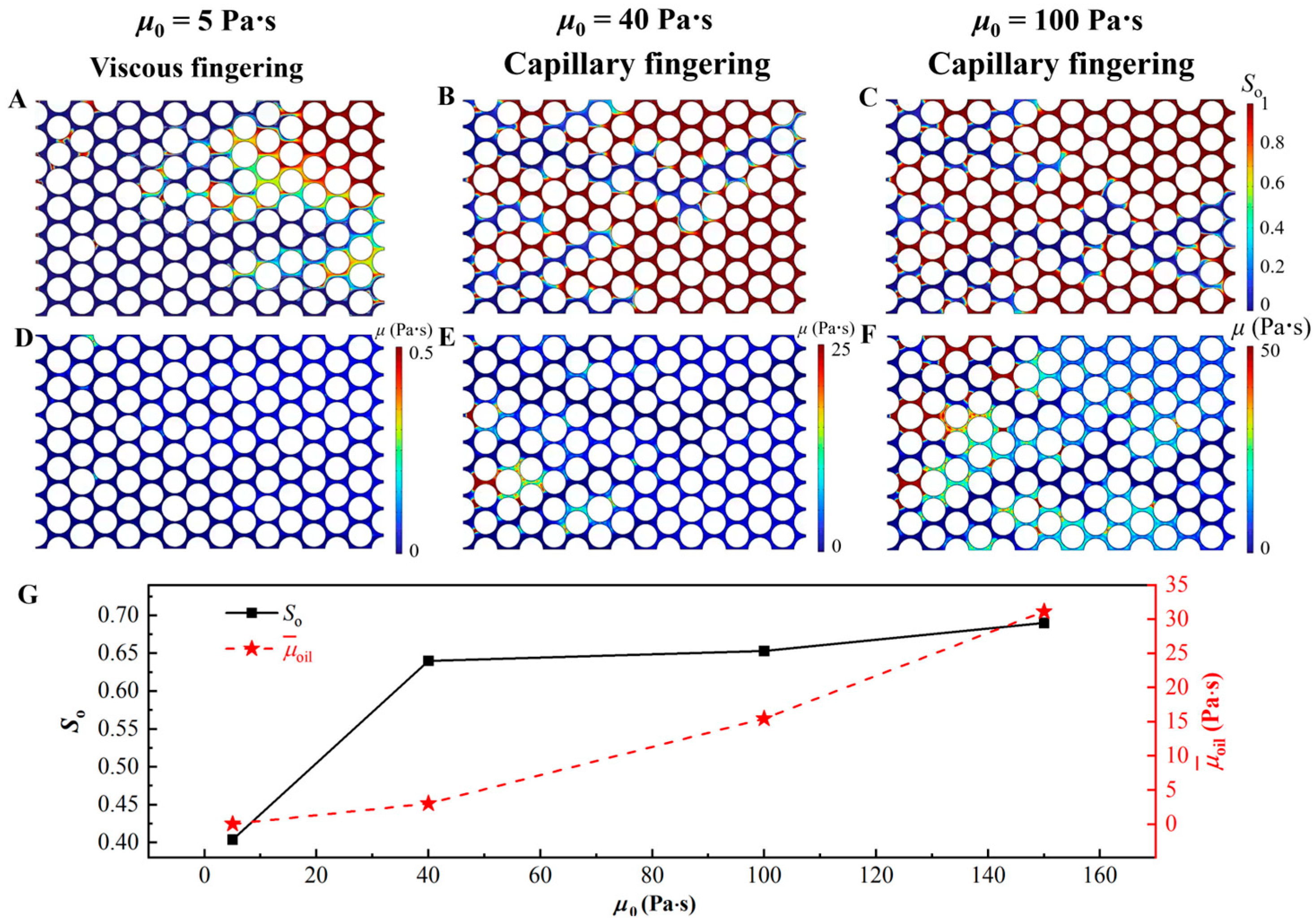 Processes 13 03771 g006
