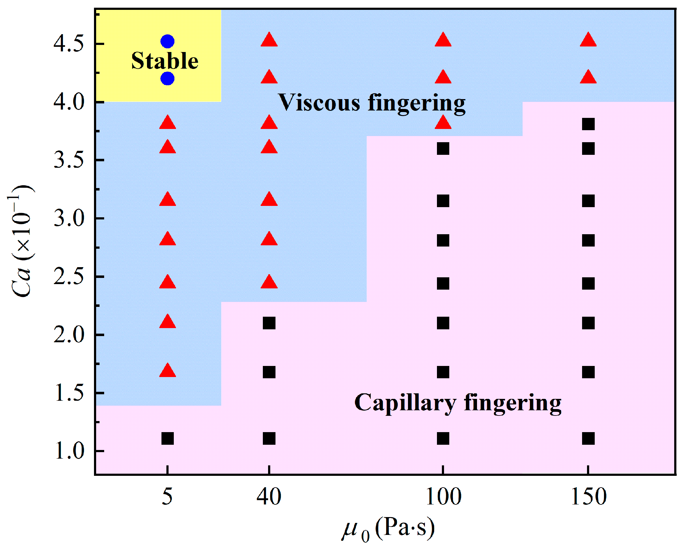 Processes 13 03771 g007