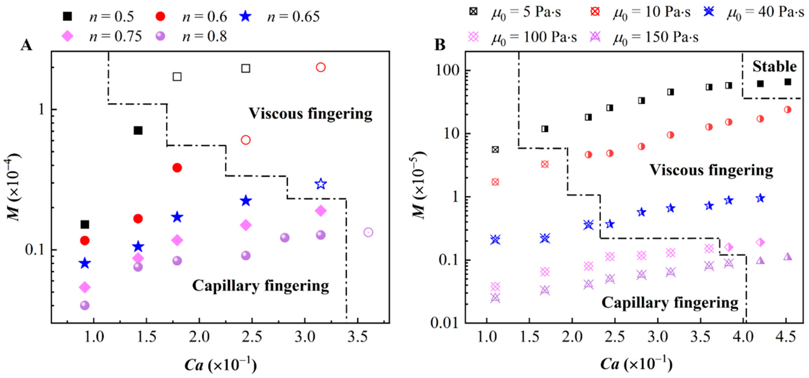 Processes 13 03771 g008