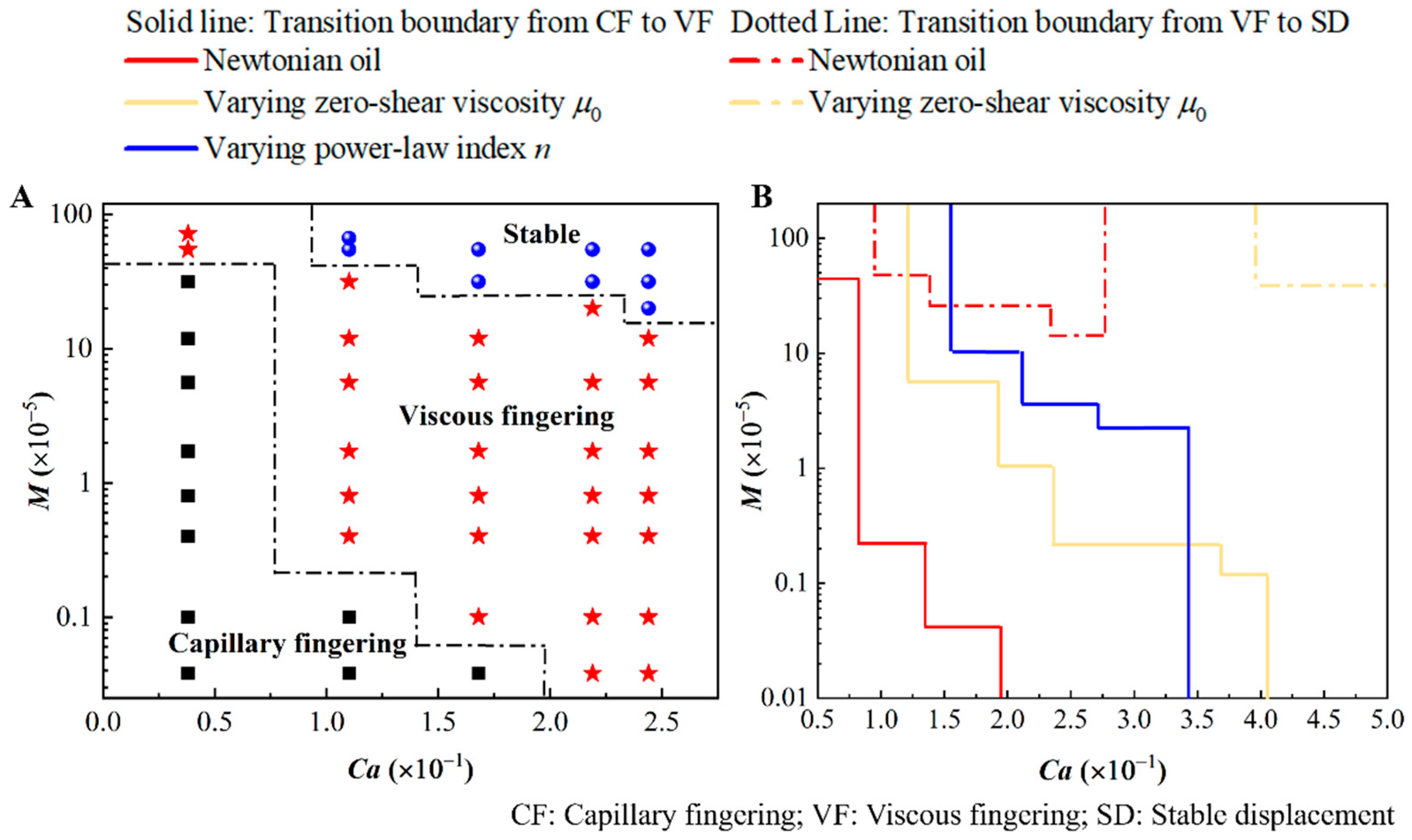 Processes 13 03771 g009