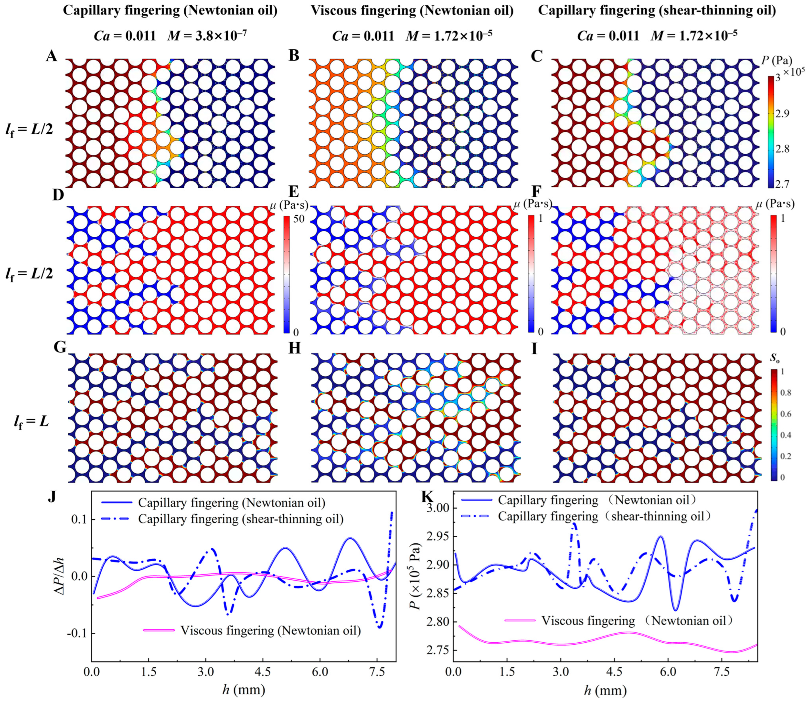 Processes 13 03771 g010