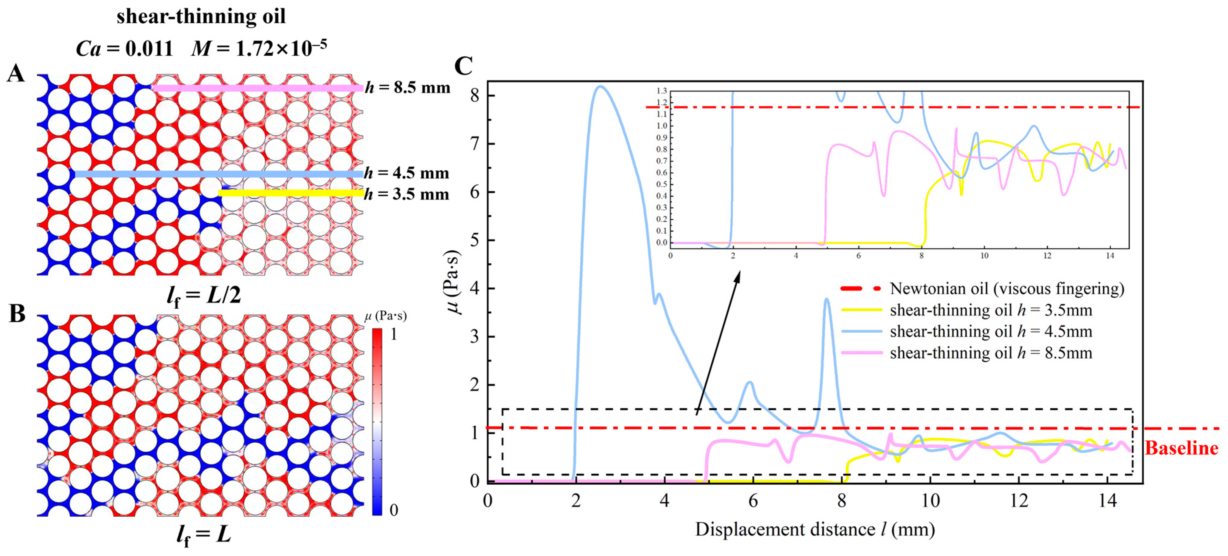 Processes 13 03771 g011