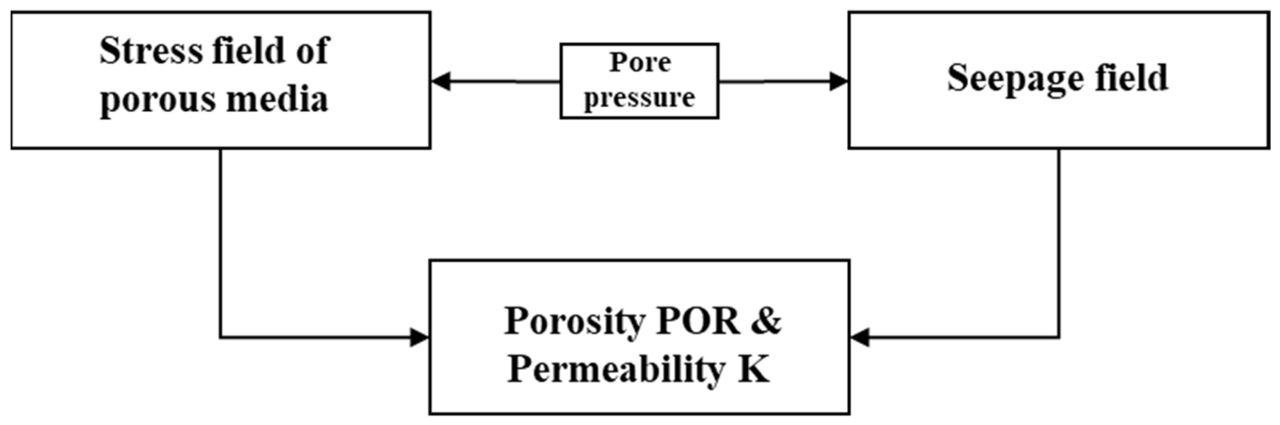 Processes 13 03772 g001