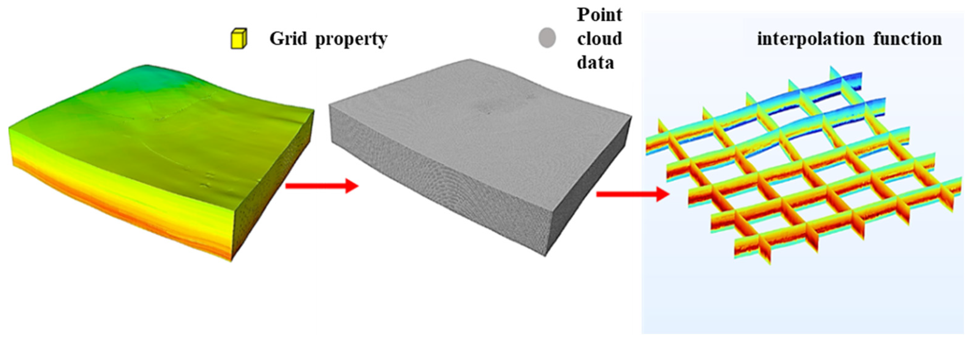 Processes 13 03772 g006
