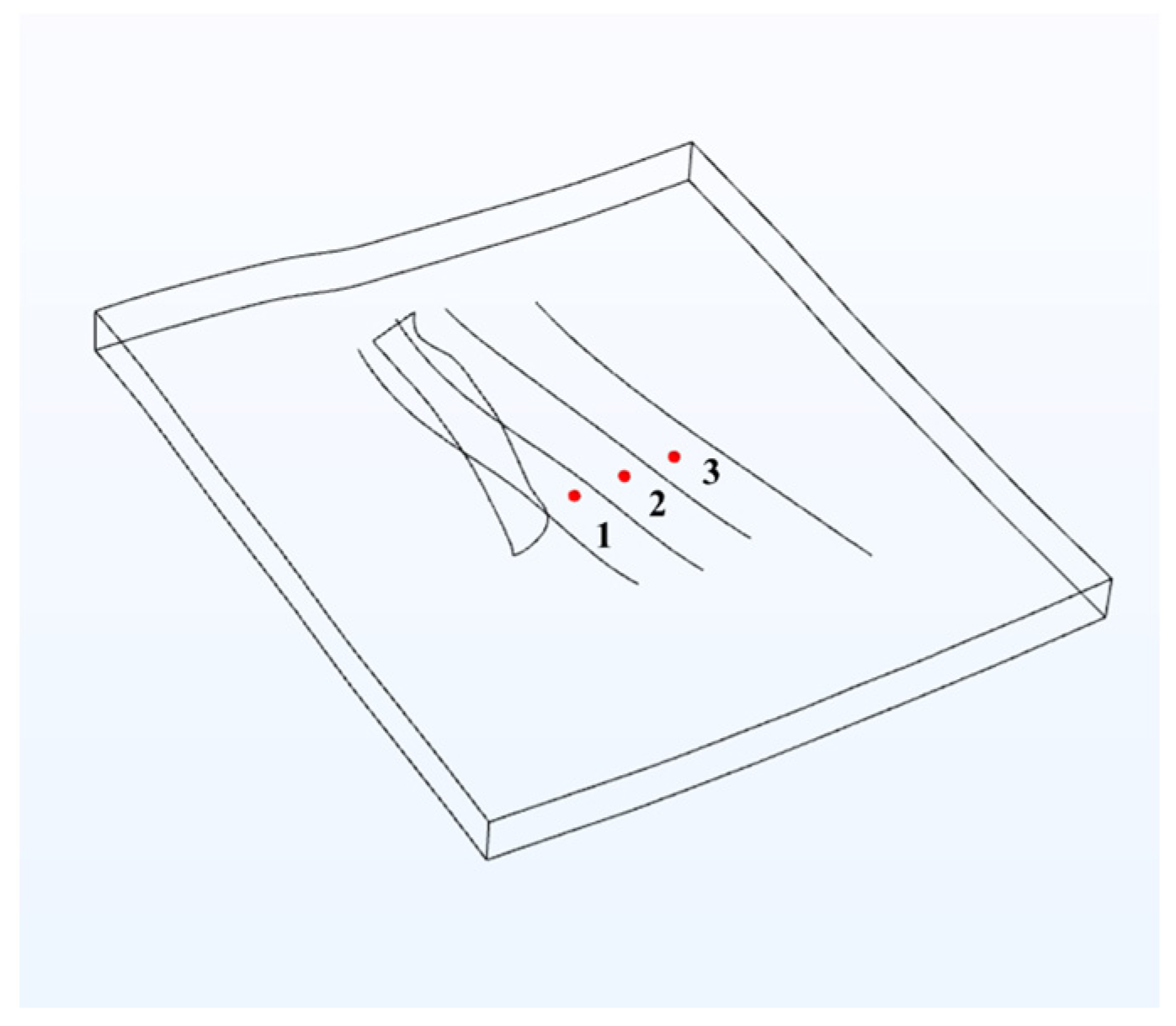 Processes 13 03772 g011