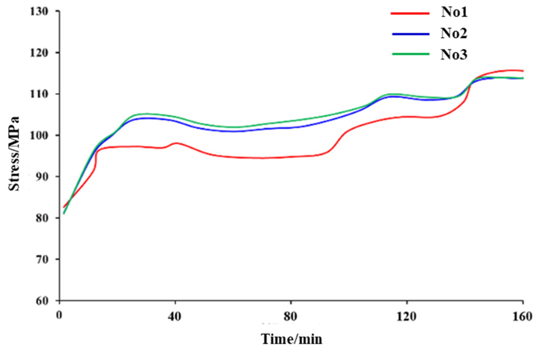 Processes 13 03772 g012