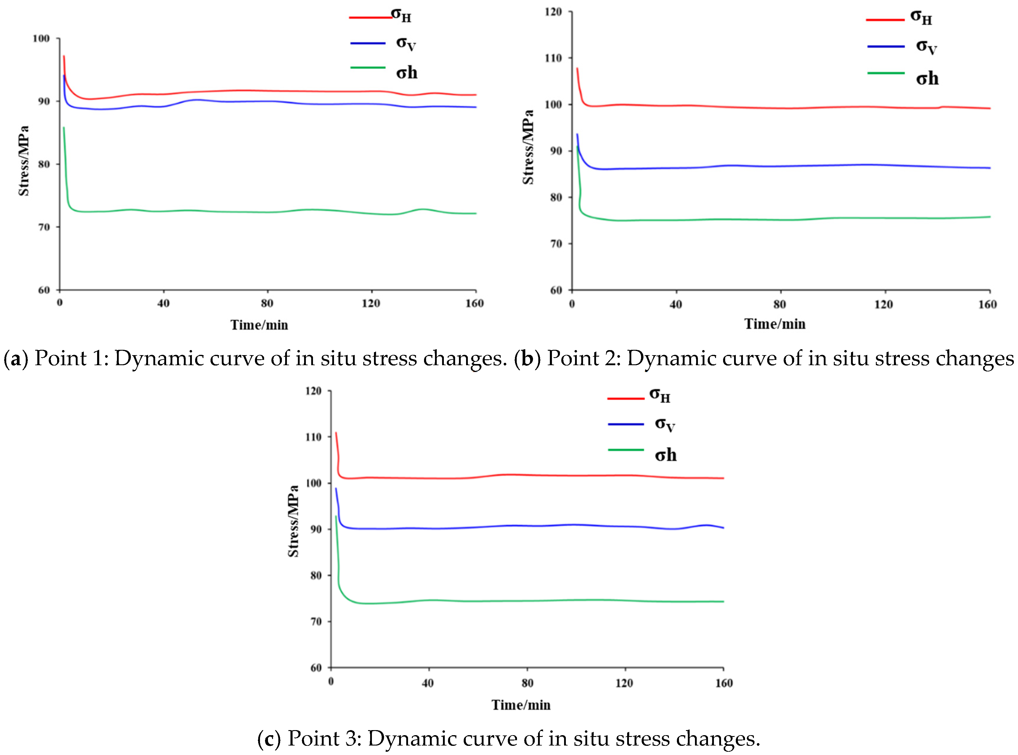 Processes 13 03772 g018