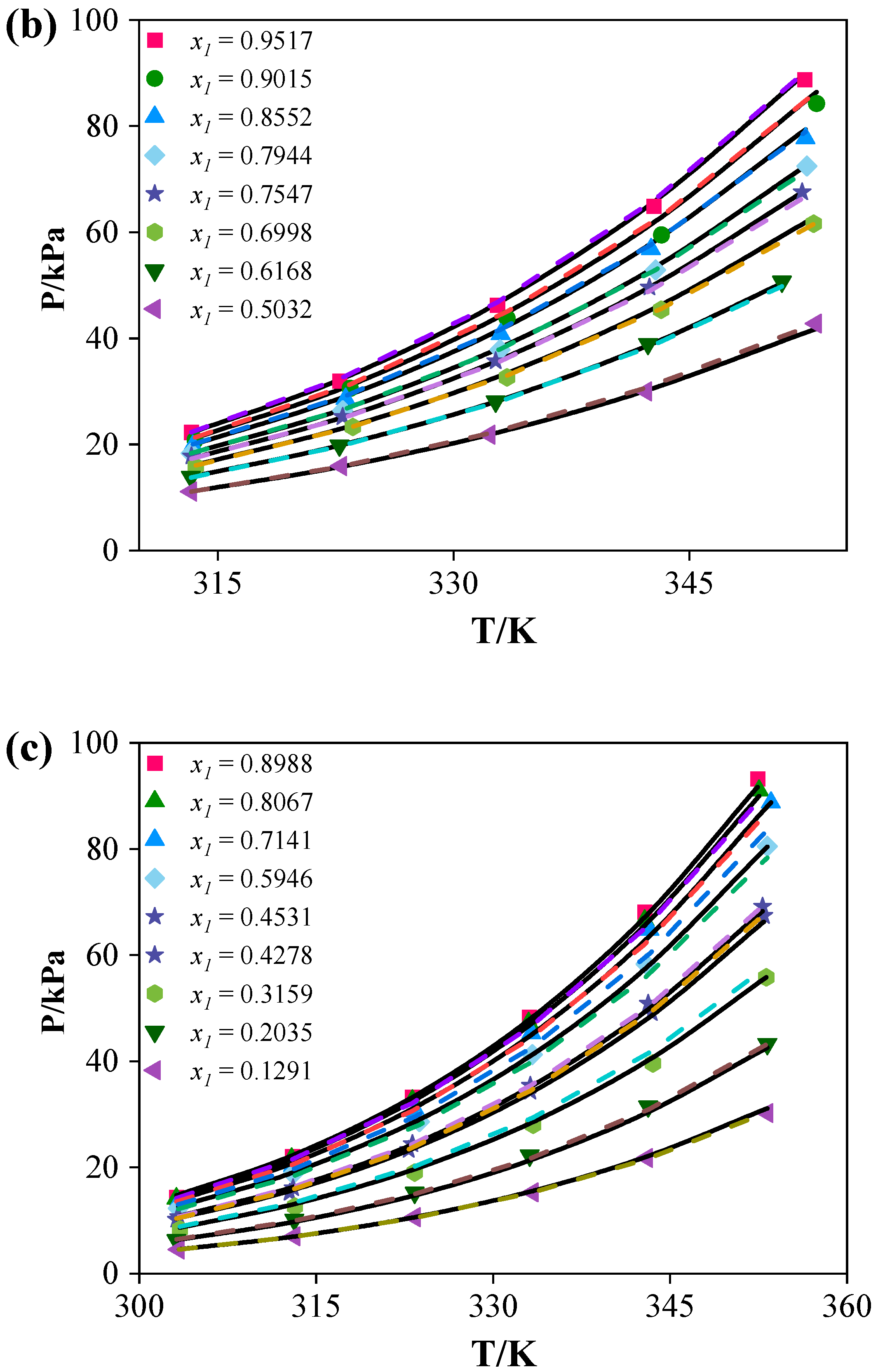 Processes 13 03776 g002b