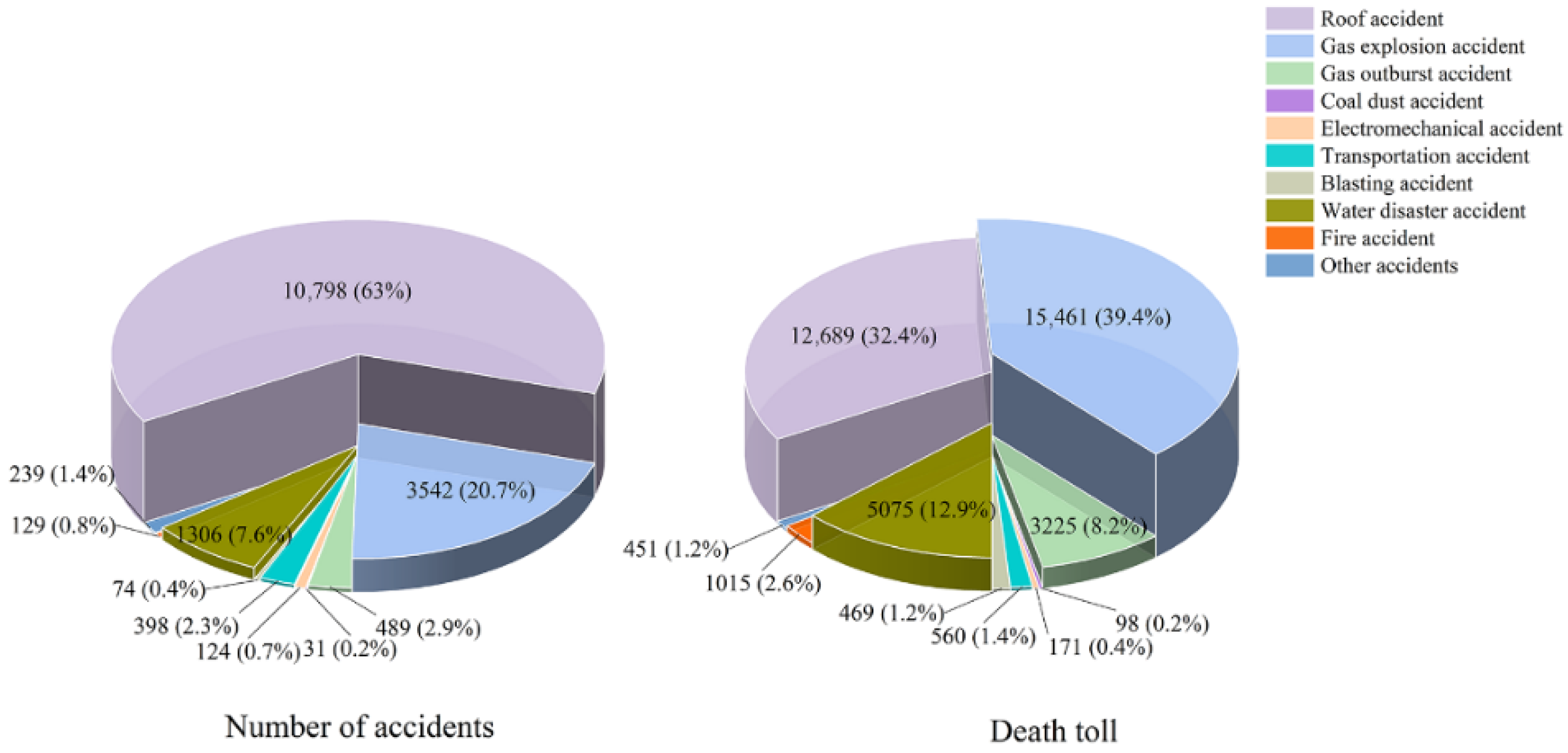 Processes 13 03777 g001