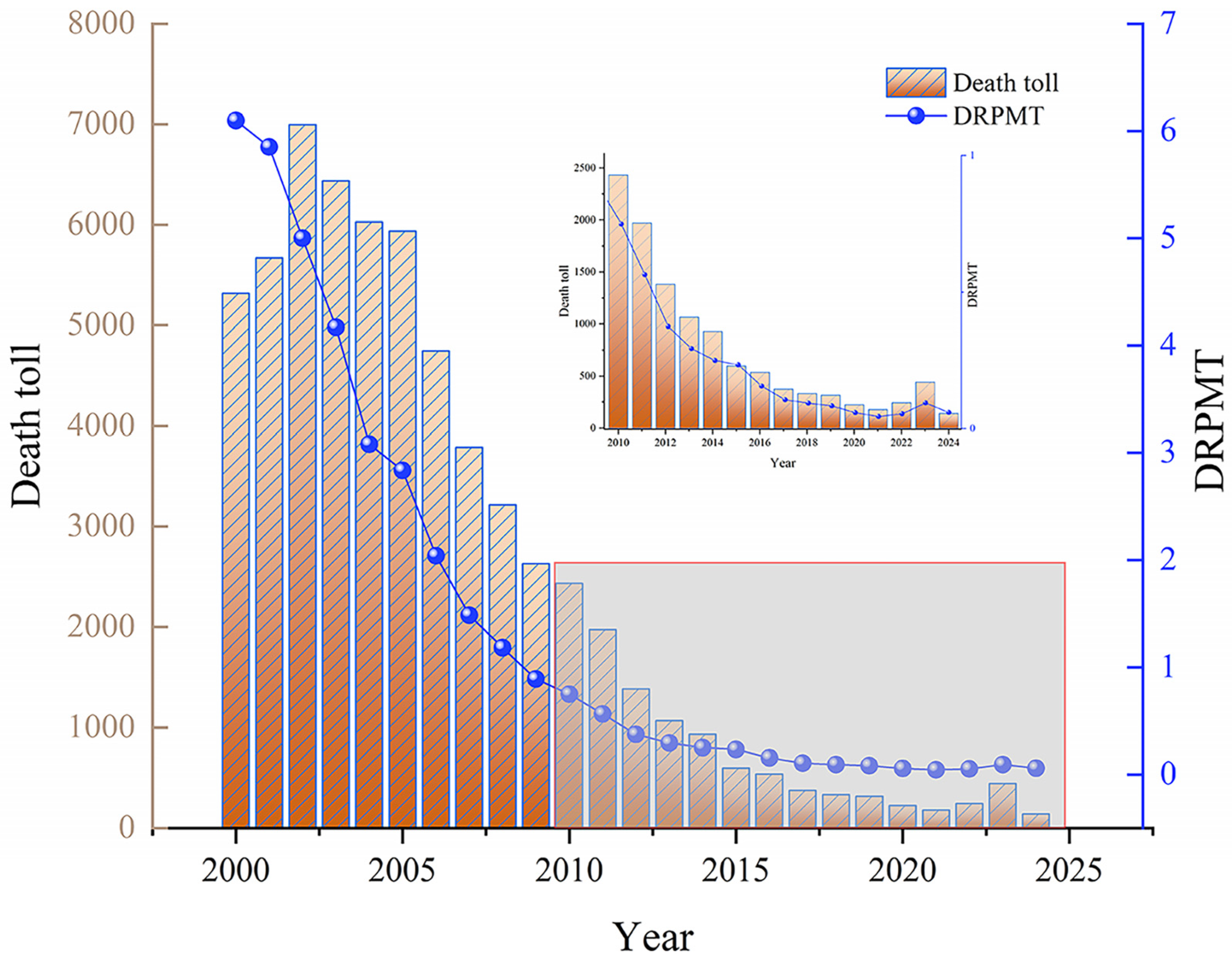 Processes 13 03777 g002