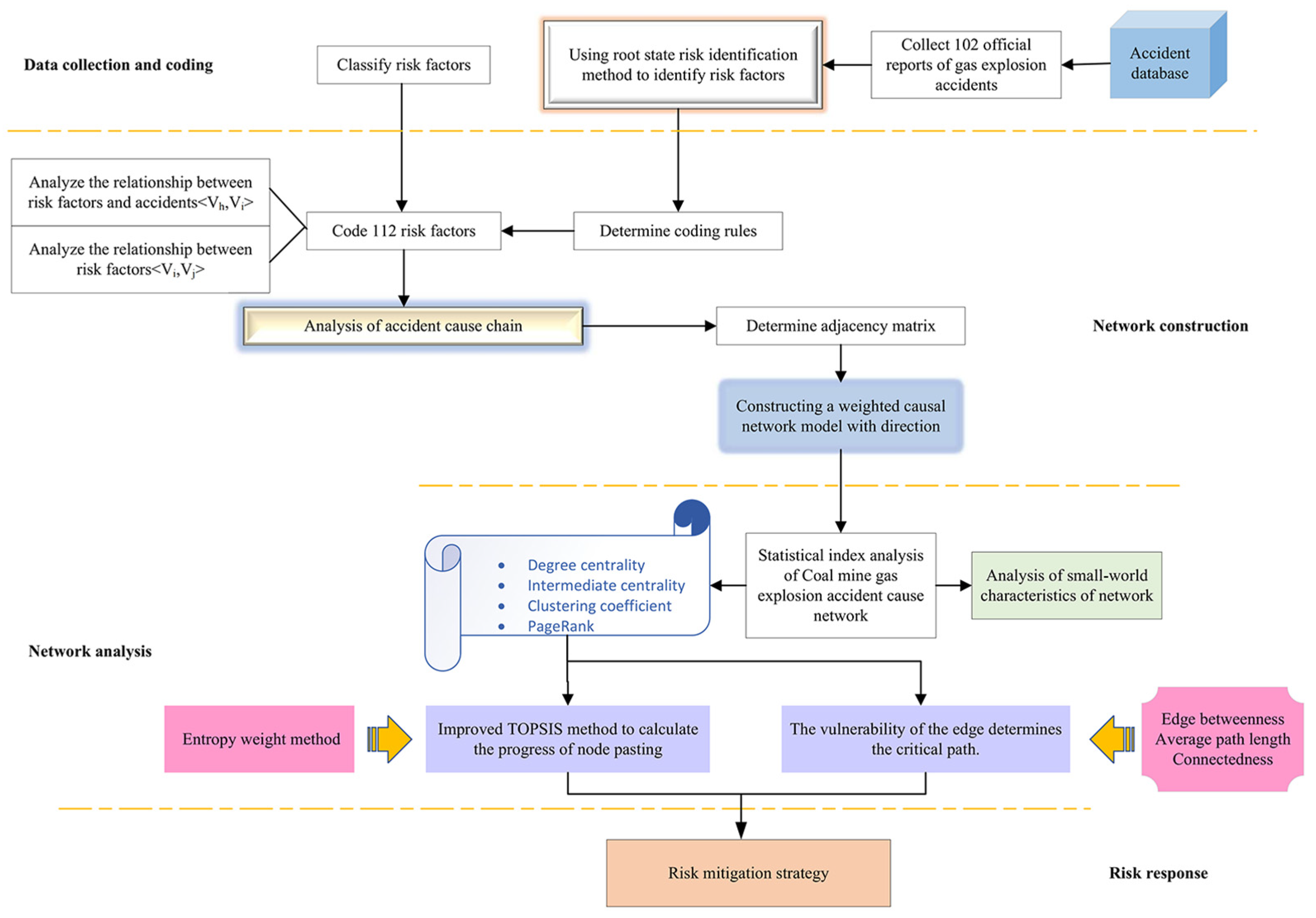 Processes 13 03777 g003