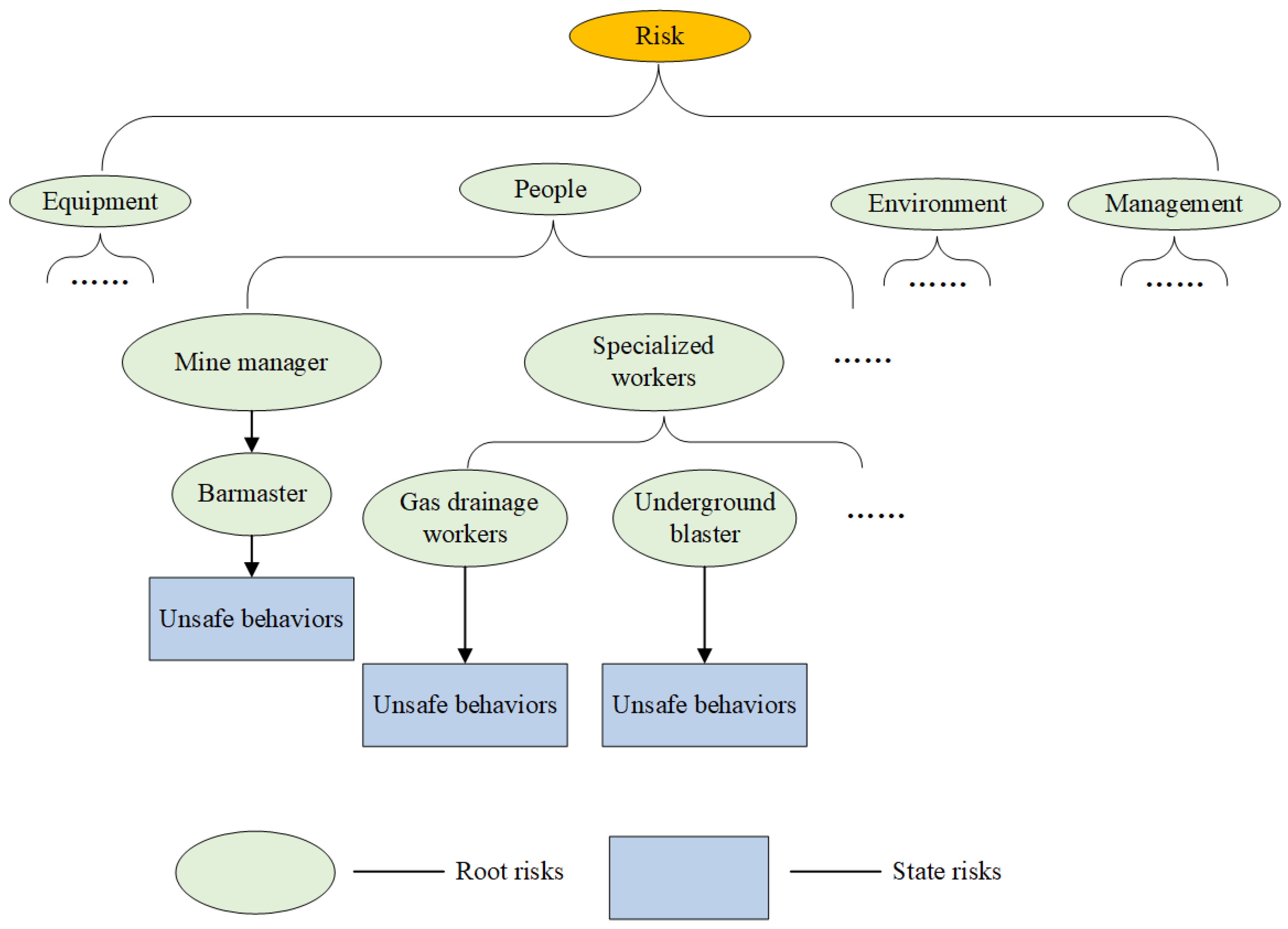 Processes 13 03777 g004
