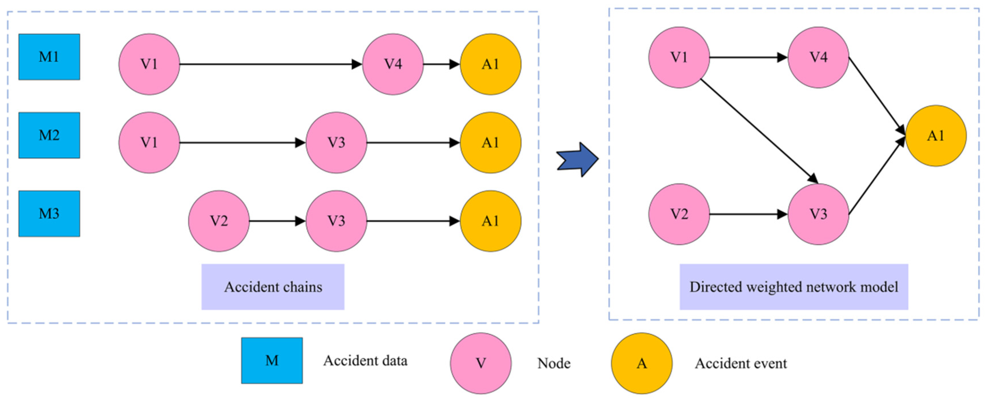 Processes 13 03777 g005