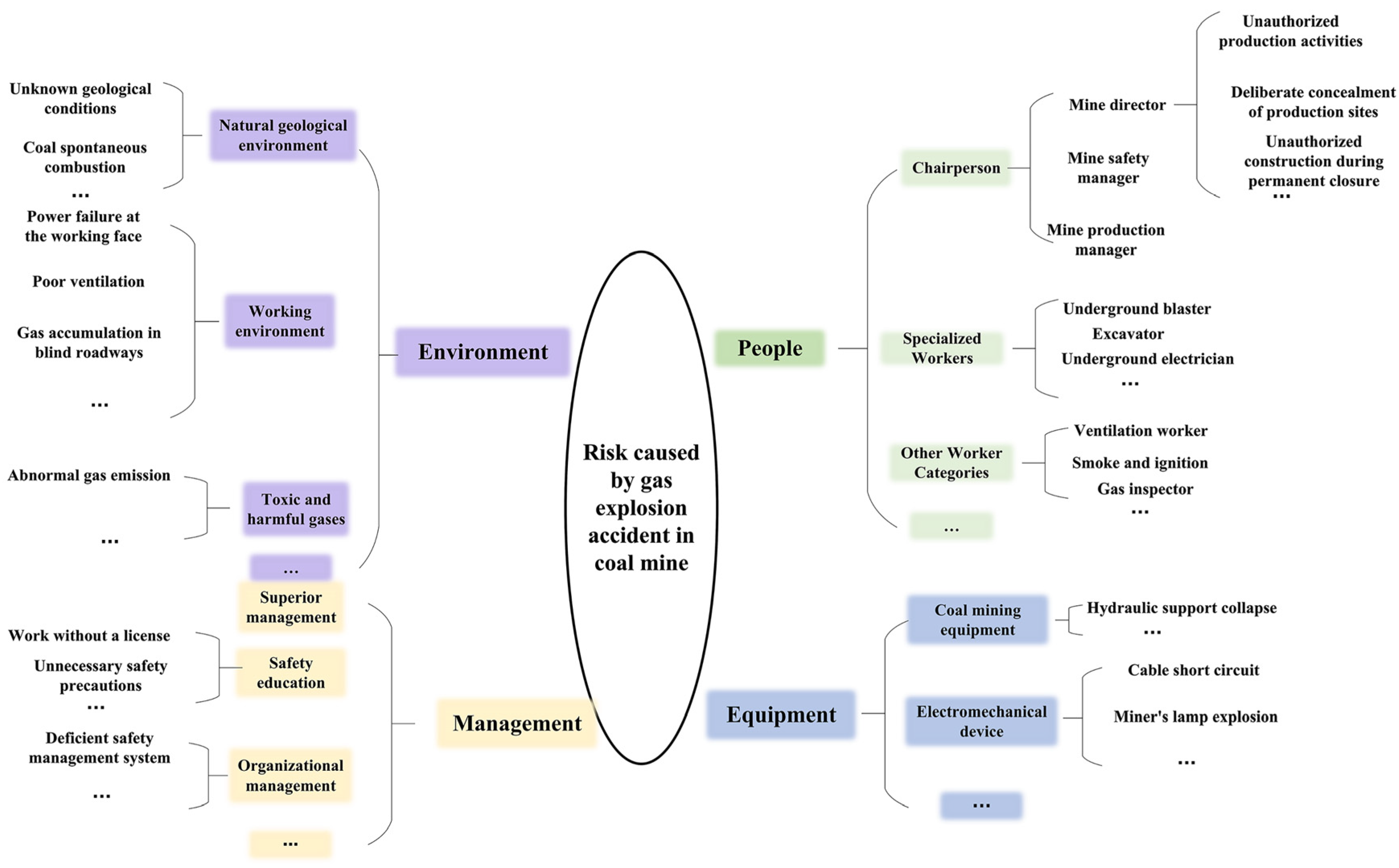 Processes 13 03777 g006
