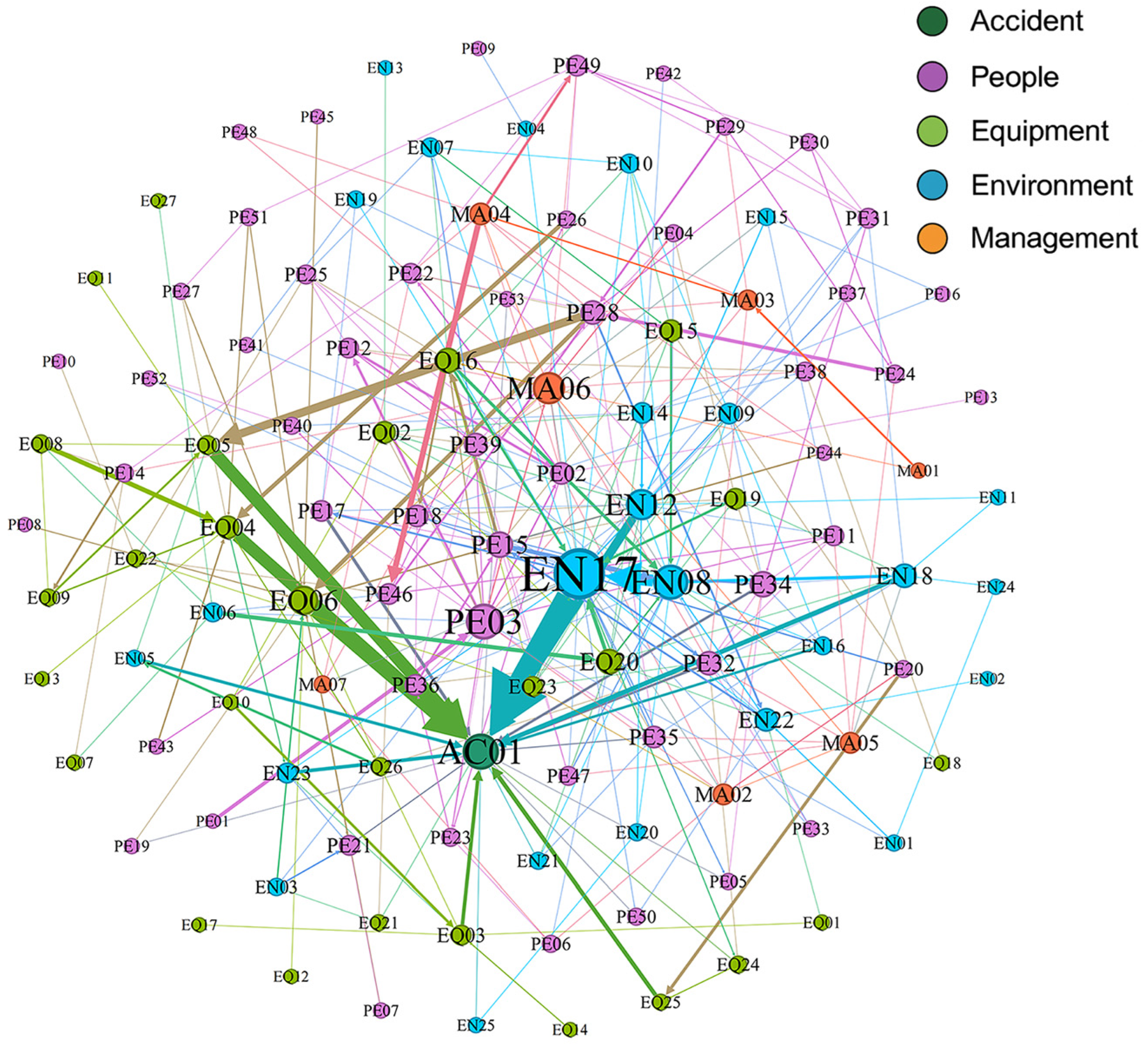 Processes 13 03777 g007