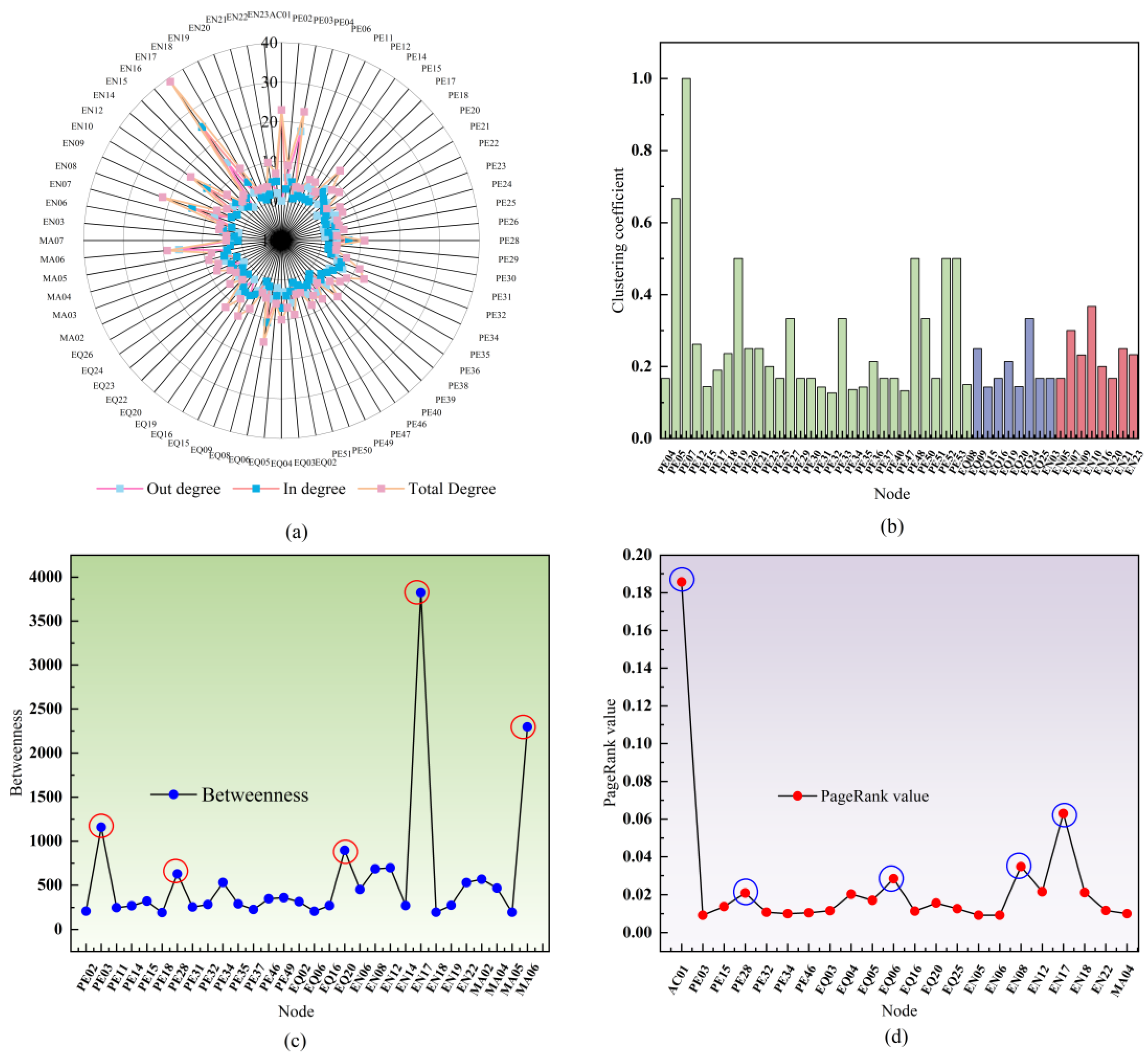 Processes 13 03777 g008