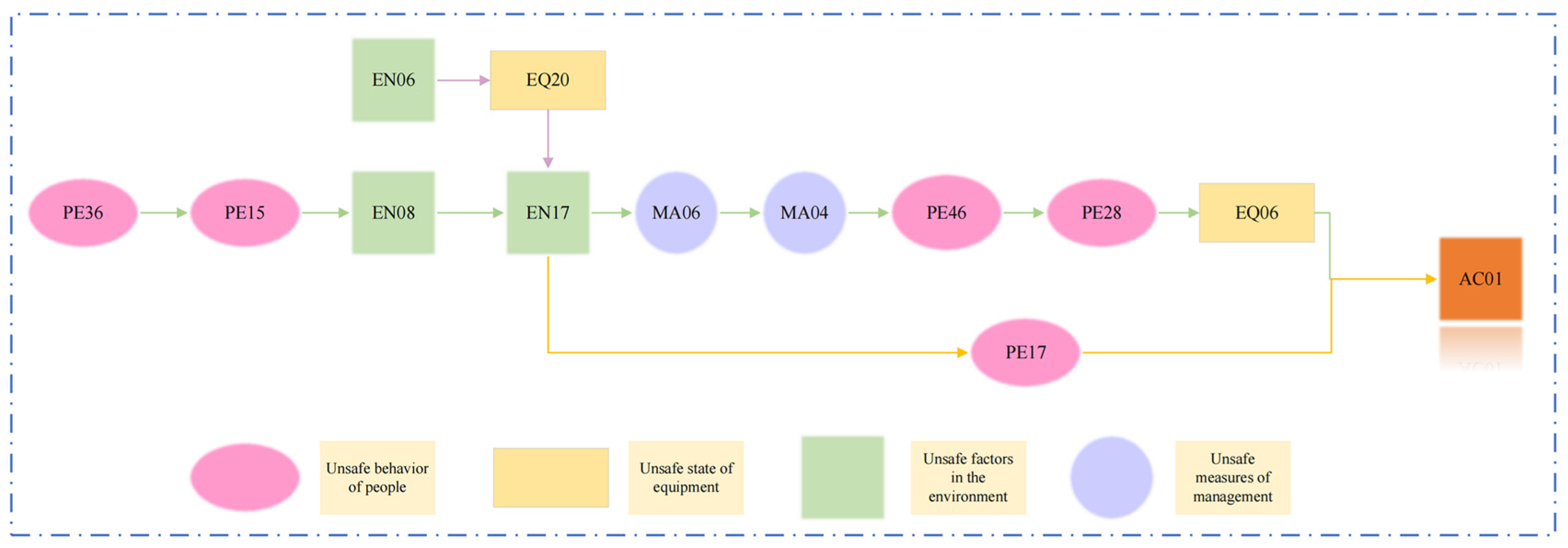 Processes 13 03777 g009