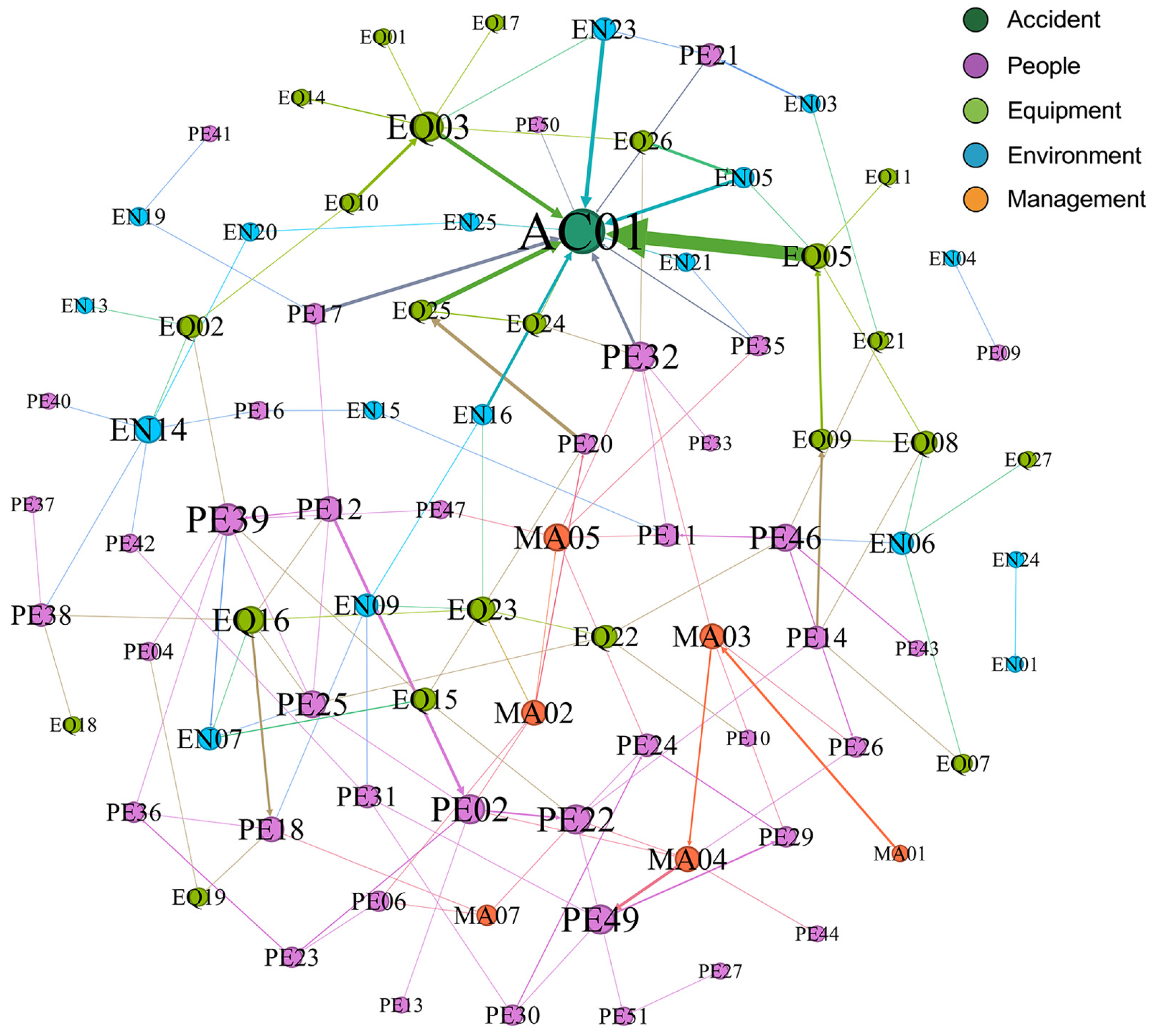 Processes 13 03777 g010
