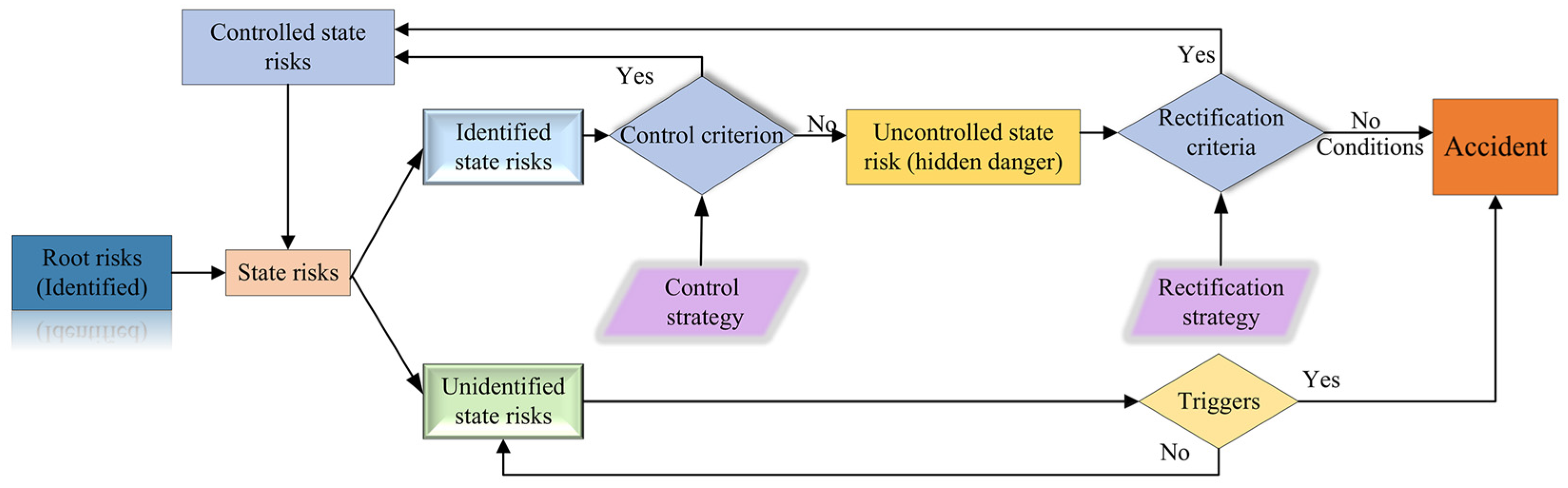 Processes 13 03777 g011