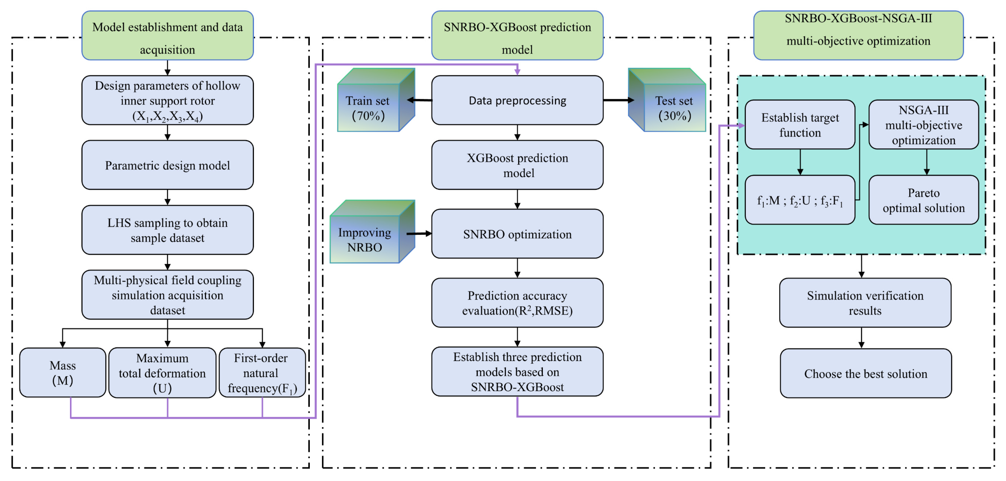 Processes 13 03779 g001 Processes 13 03779 g001