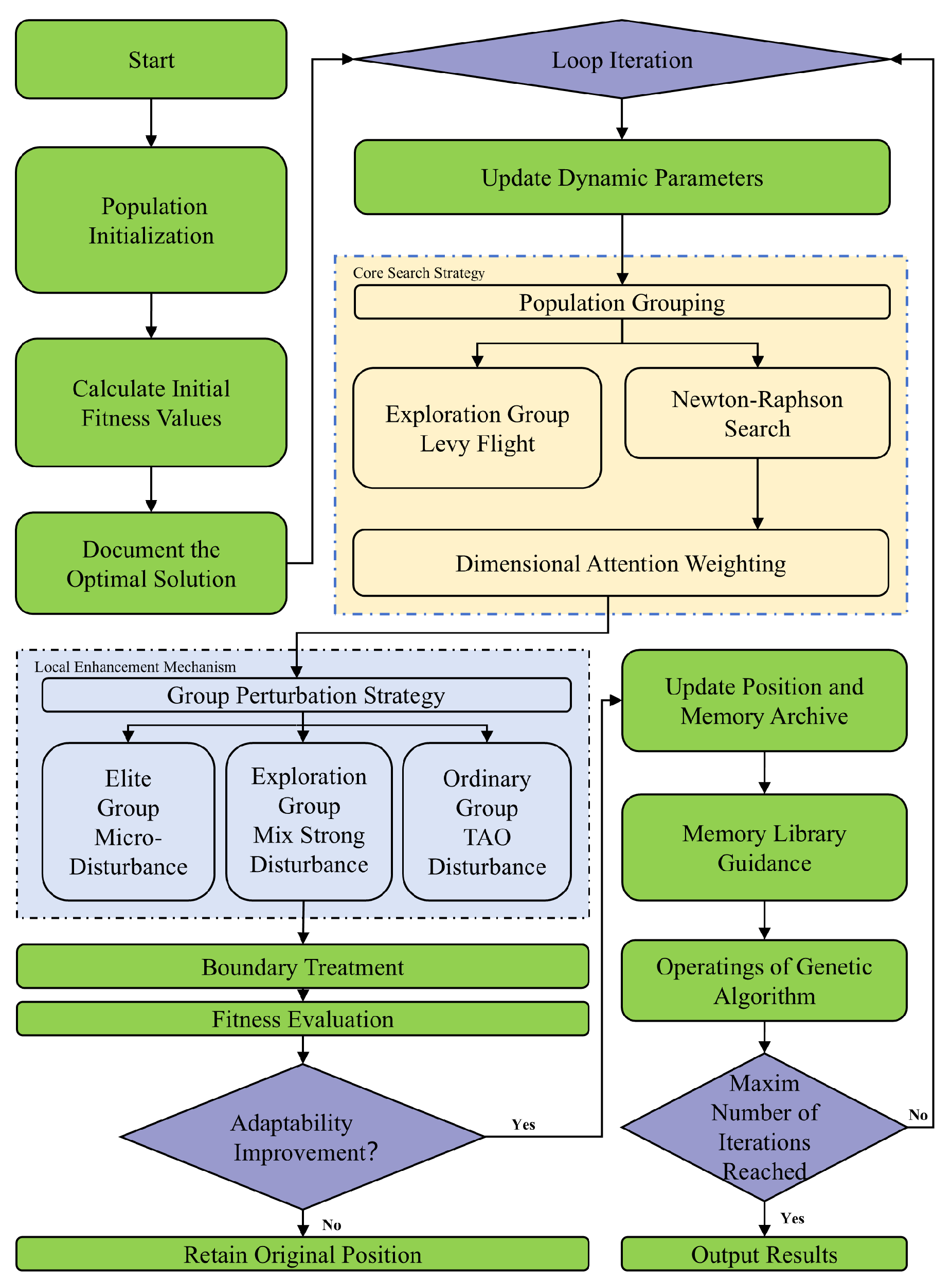 Processes 13 03779 g003 Processes 13 03779 g003