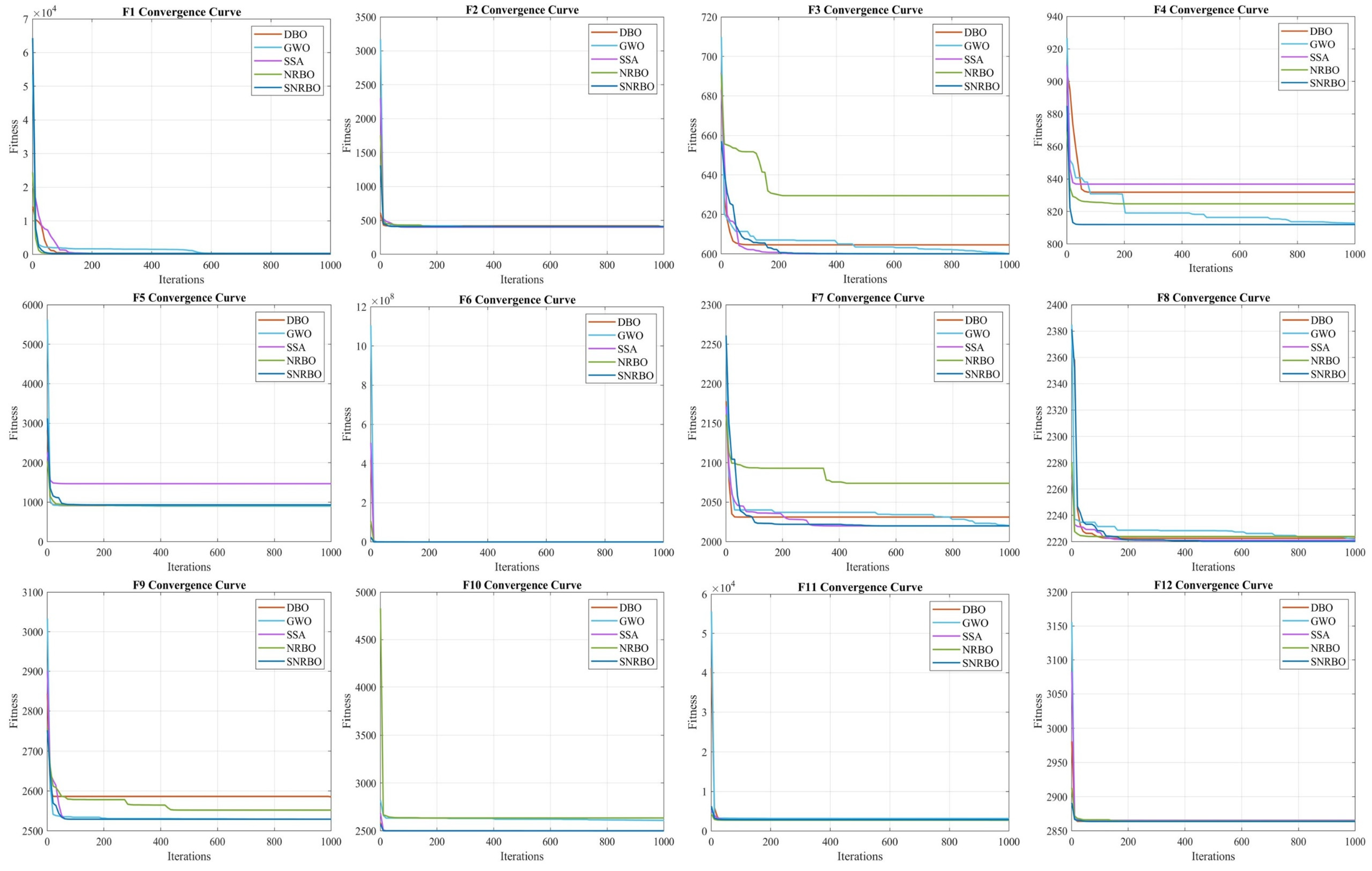 Processes 13 03779 g004 Processes 13 03779 g004