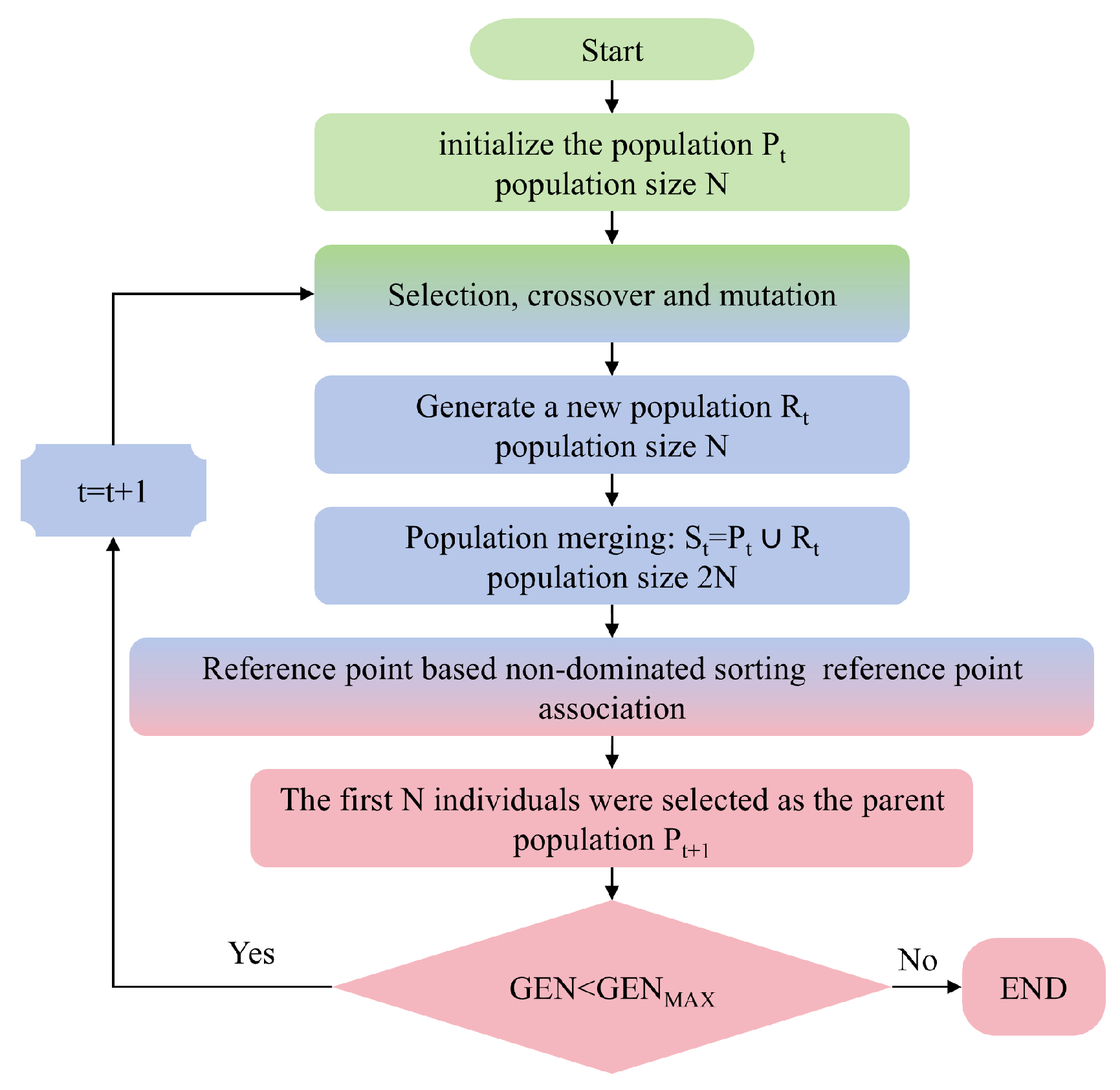 Processes 13 03779 g005 Processes 13 03779 g005