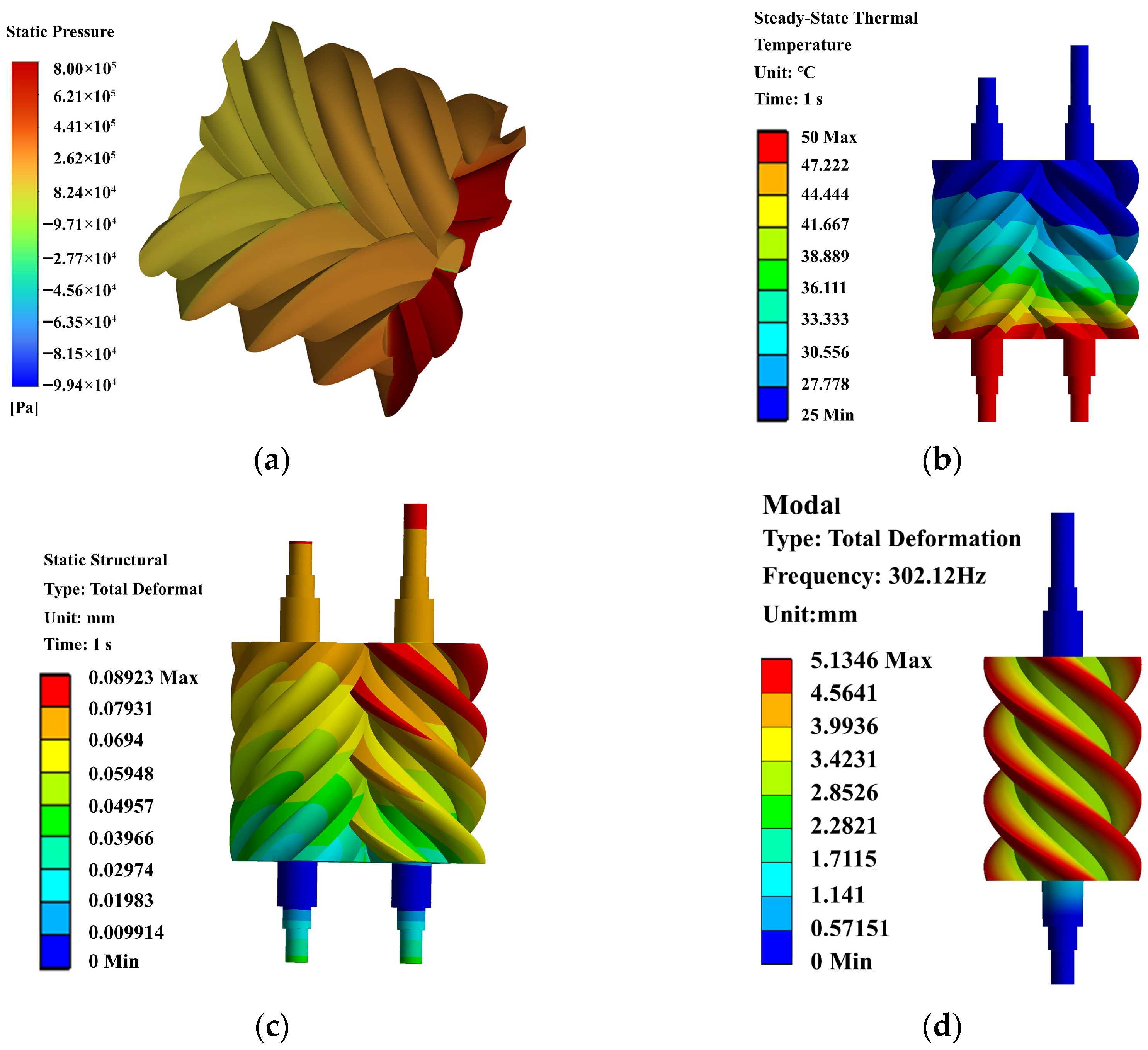 Processes 13 03779 g007 Processes 13 03779 g007