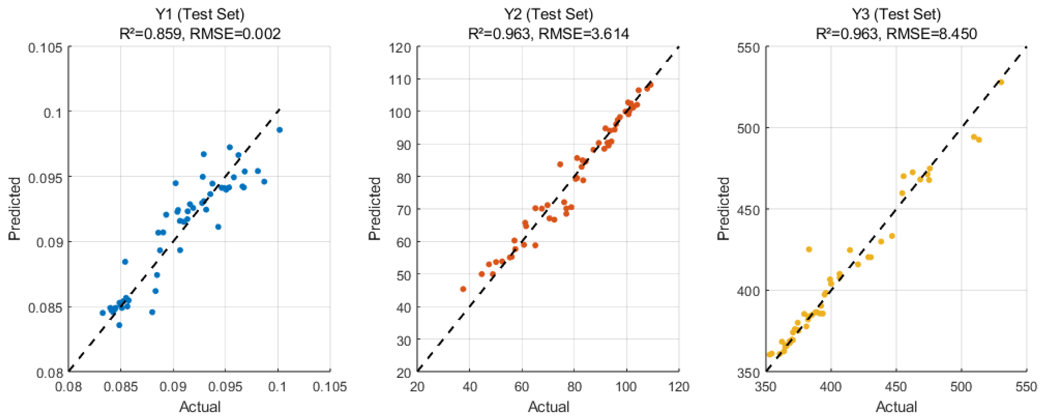 Processes 13 03779 g009 Processes 13 03779 g009