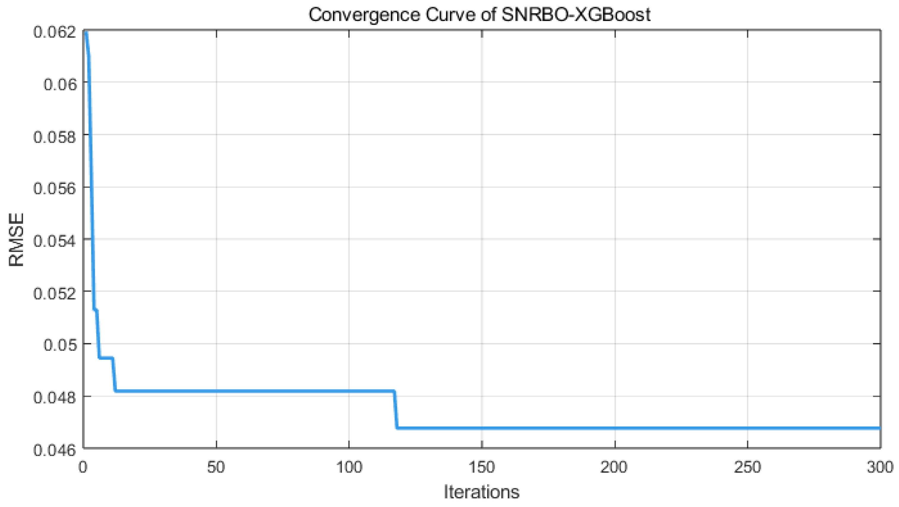 Processes 13 03779 g010 Processes 13 03779 g010