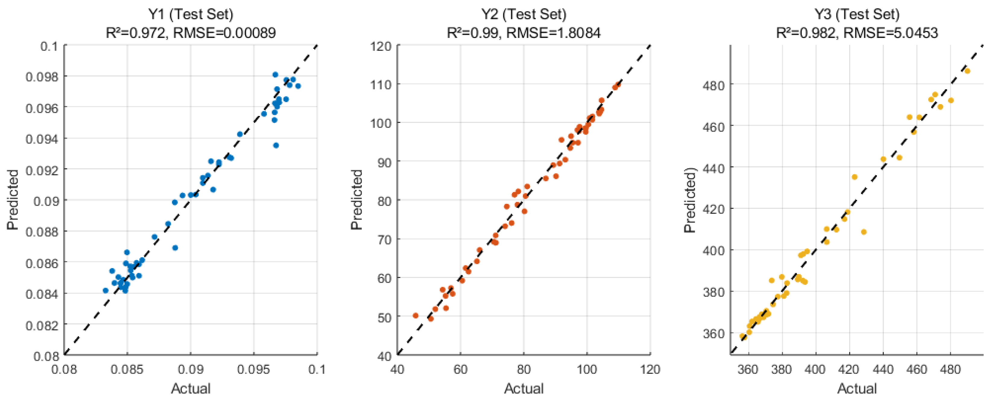 Processes 13 03779 g011 Processes 13 03779 g011