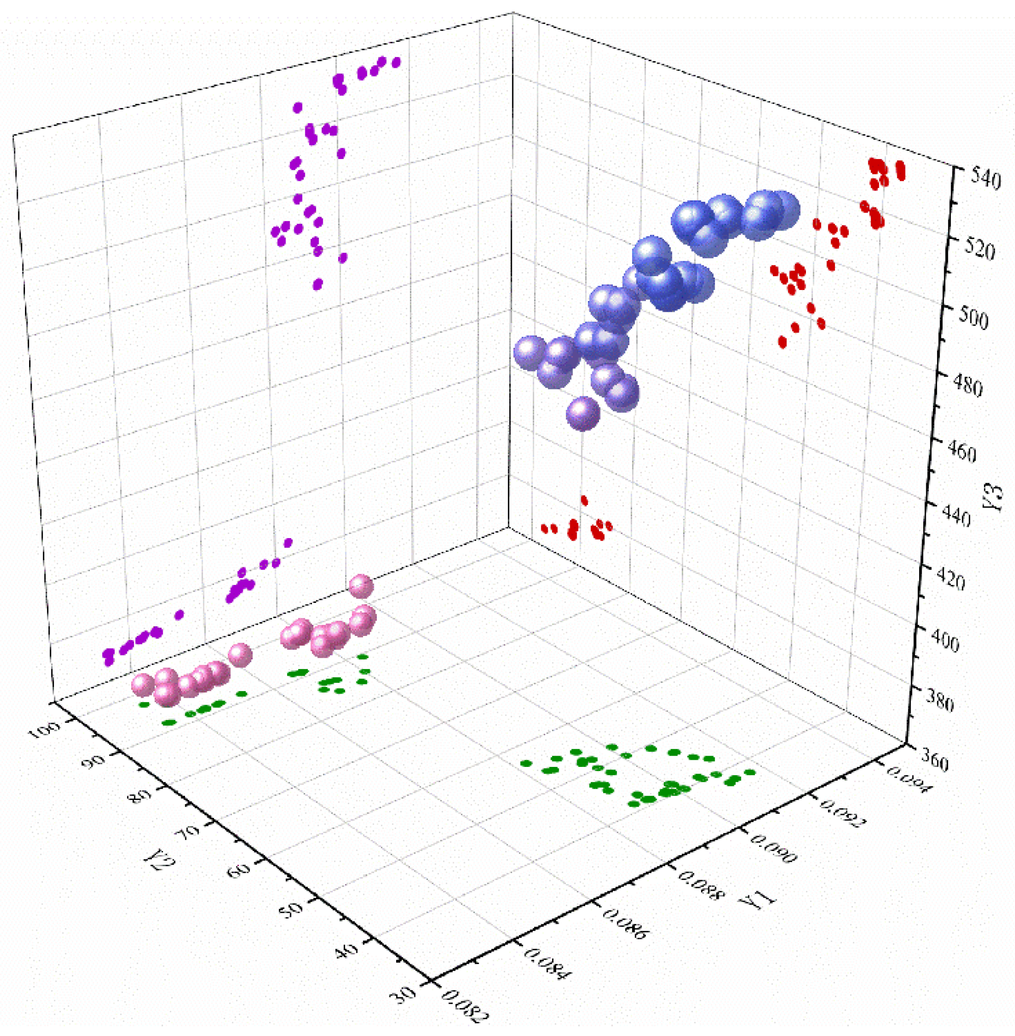 Processes 13 03779 g012 Processes 13 03779 g012