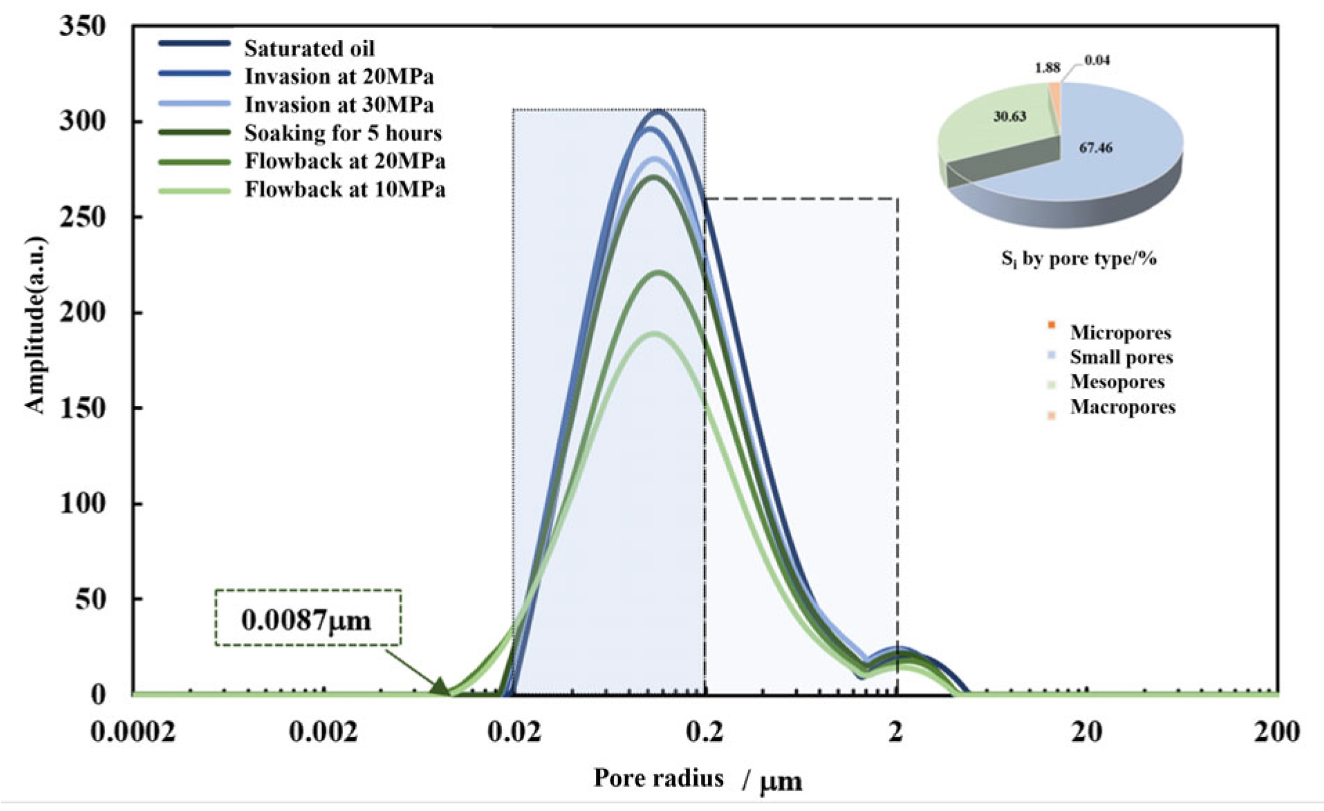 Processes 13 03780 g002