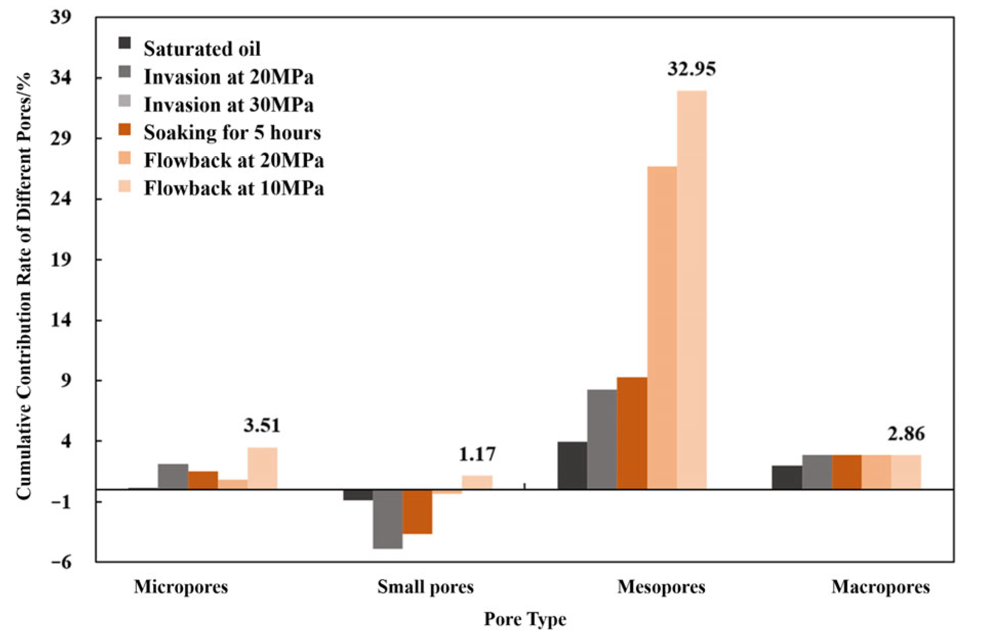 Processes 13 03780 g007